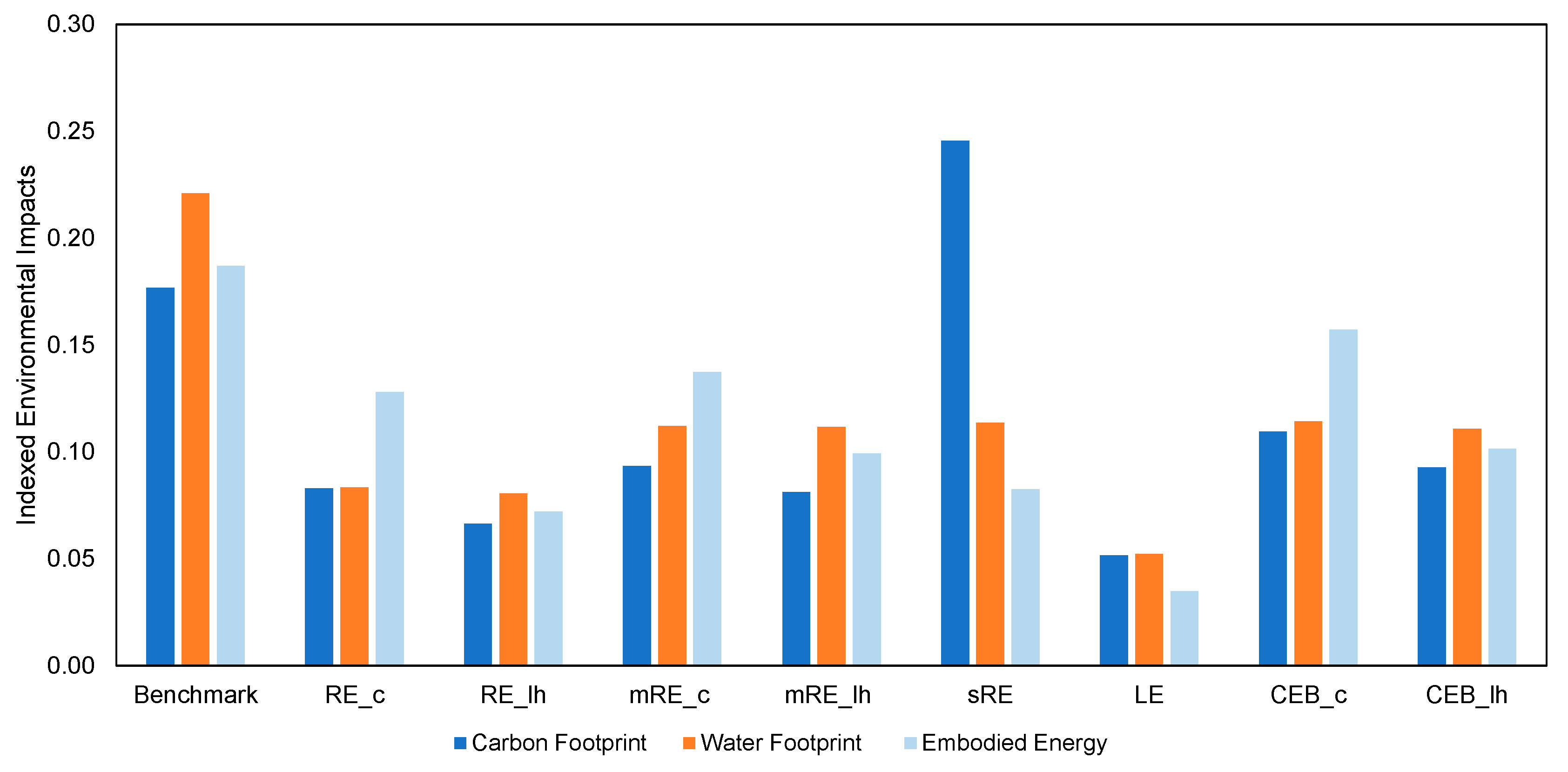Sustainability 16 01367 g005