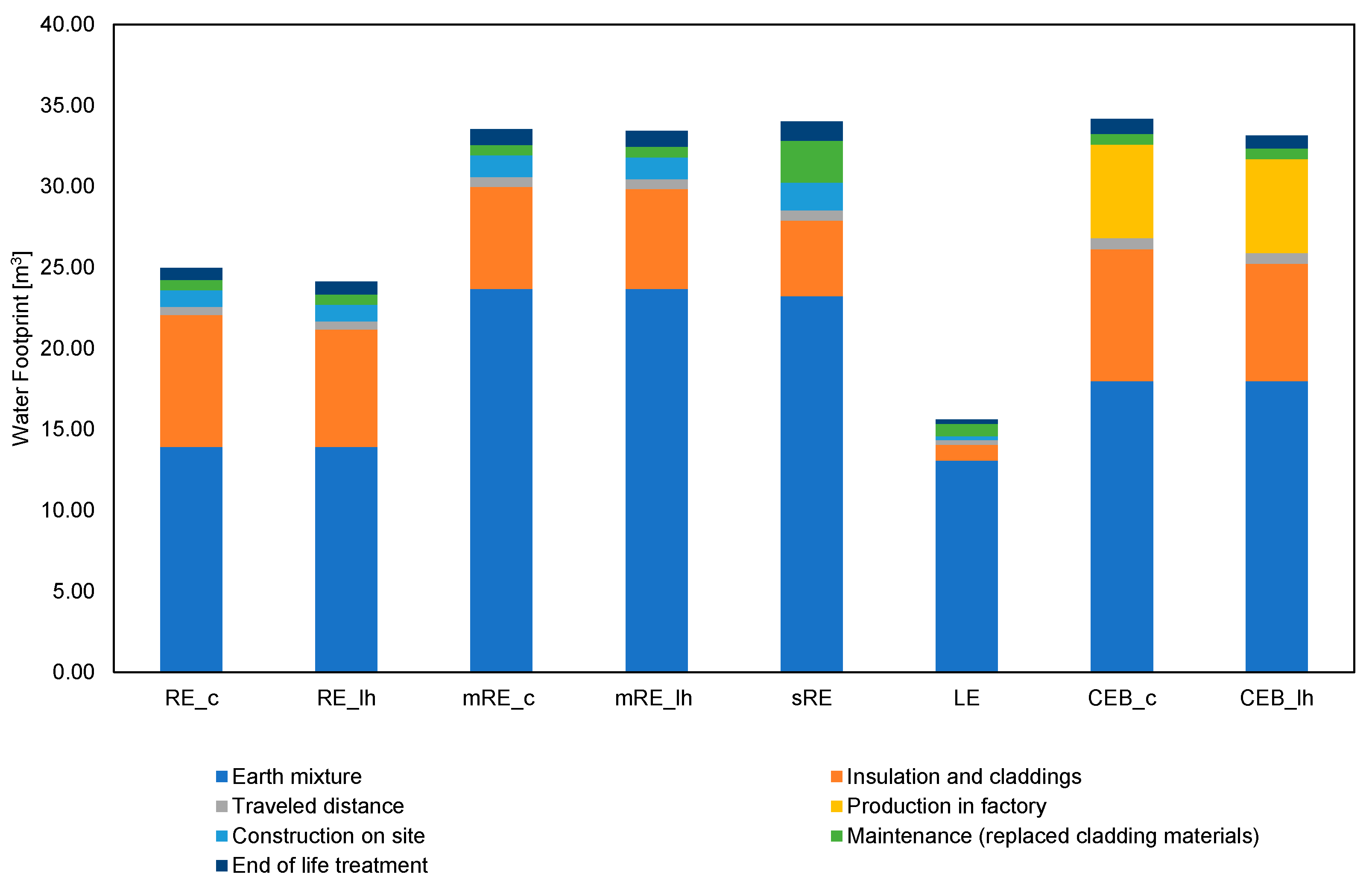 Sustainability 16 01367 g008