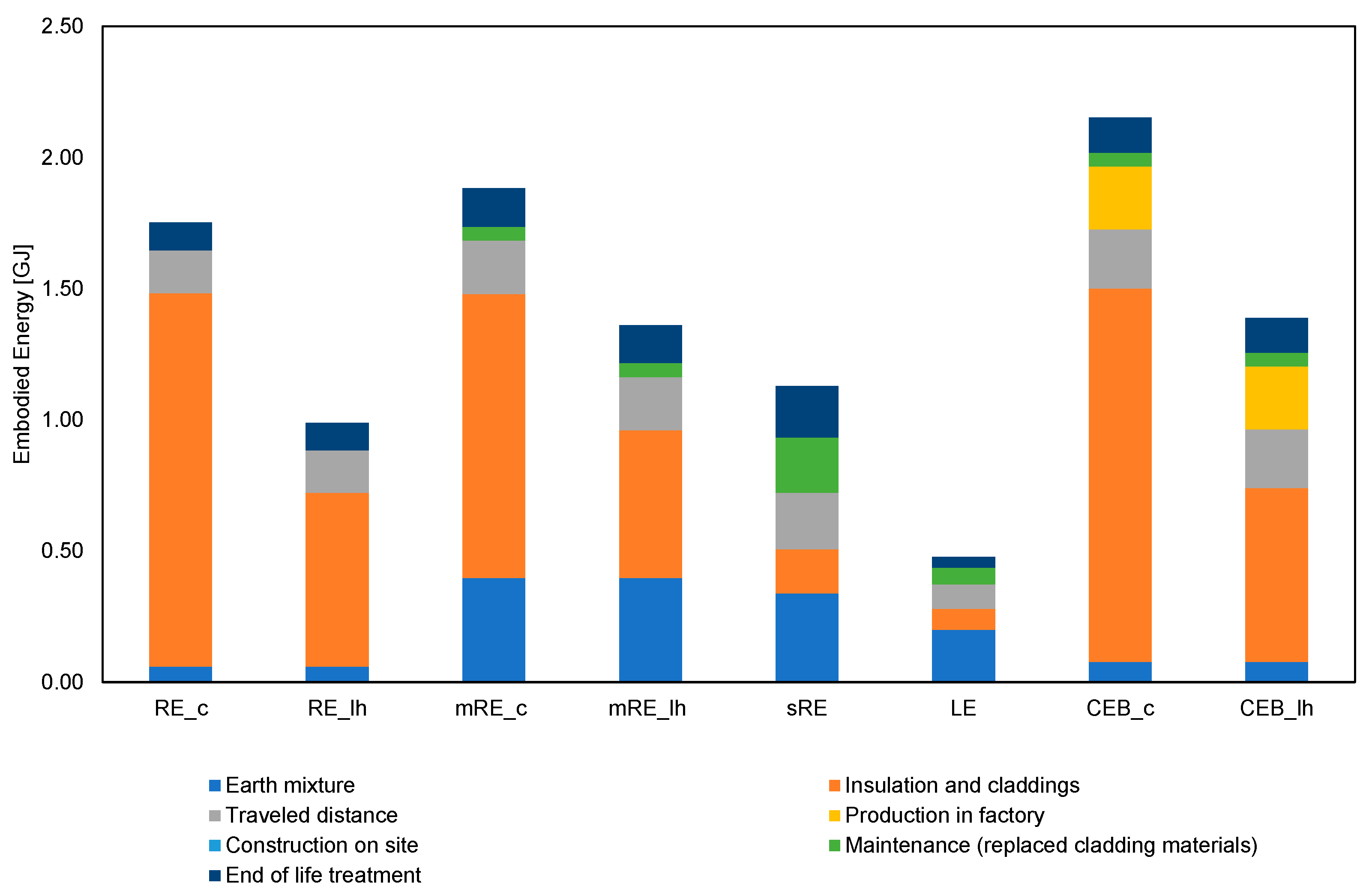 Sustainability 16 01367 g009
