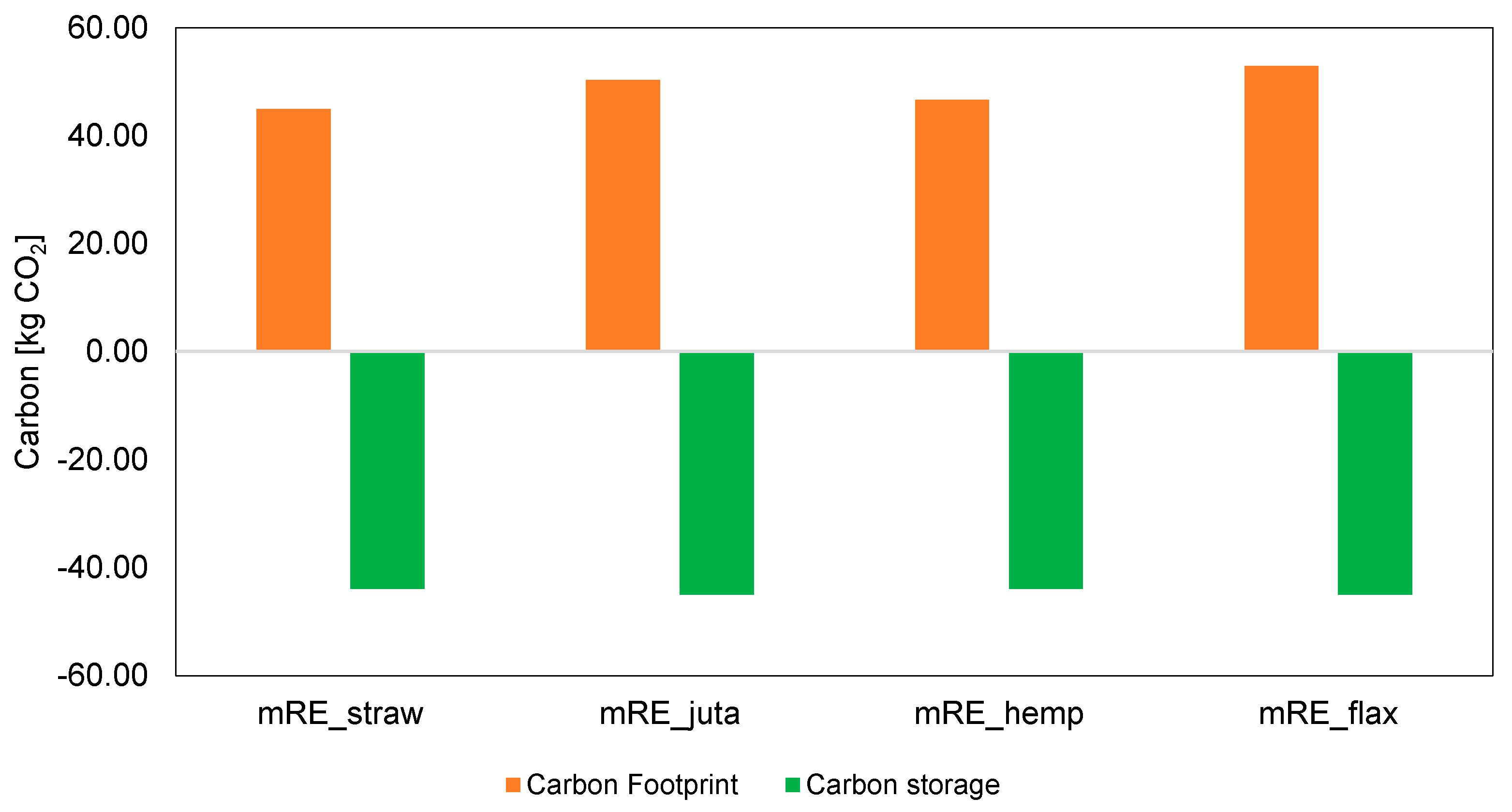 Sustainability 16 01367 g010