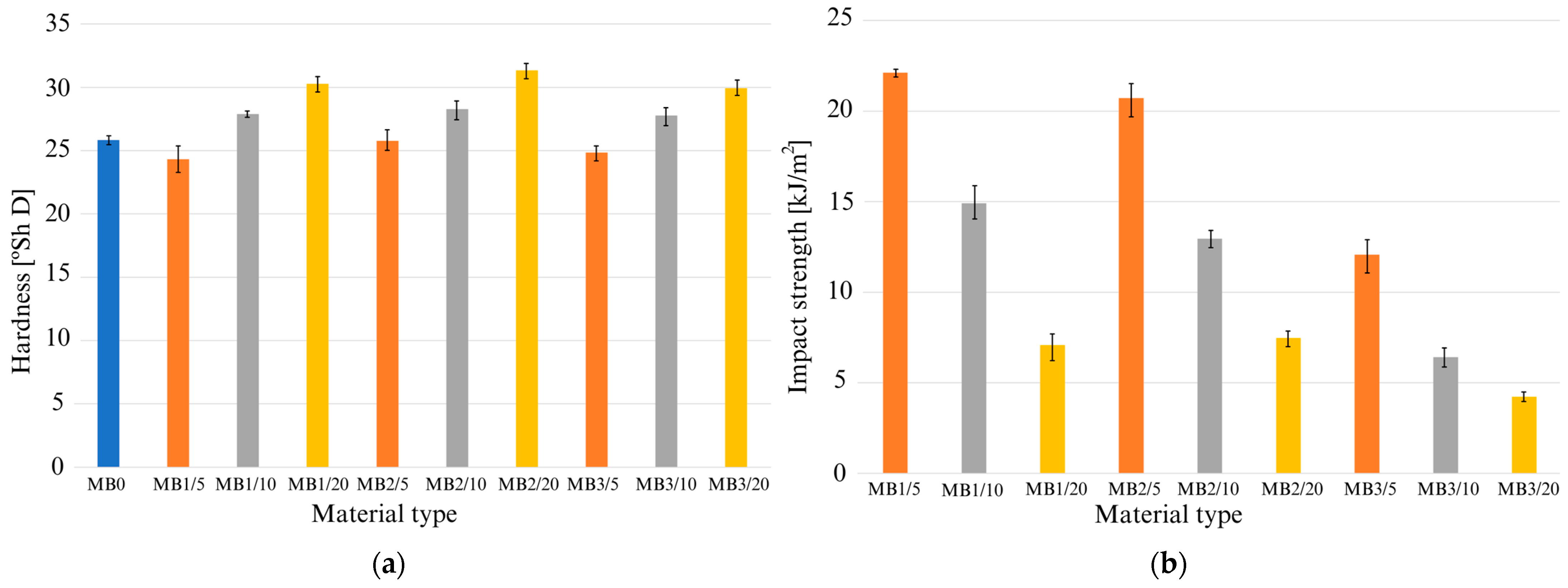 Sustainability 16 01370 g007 Sustainability 16 01370 g007