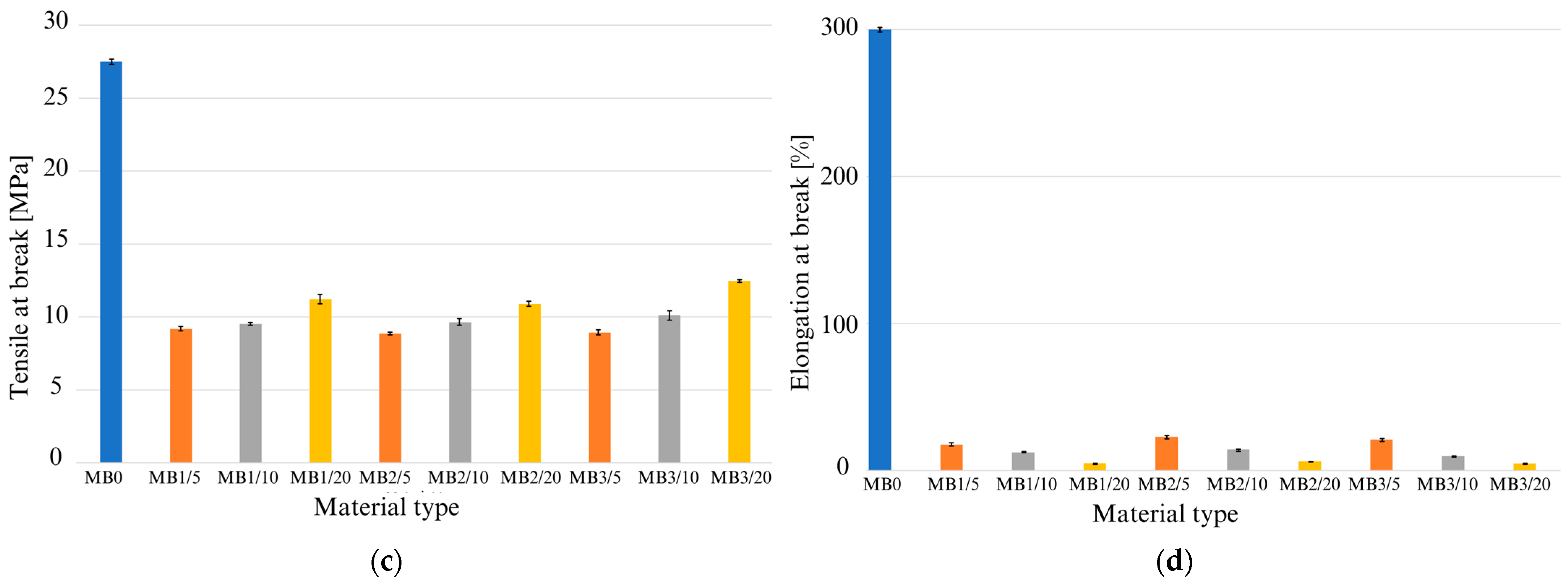 Sustainability 16 01370 g008b Sustainability 16 01370 g008b