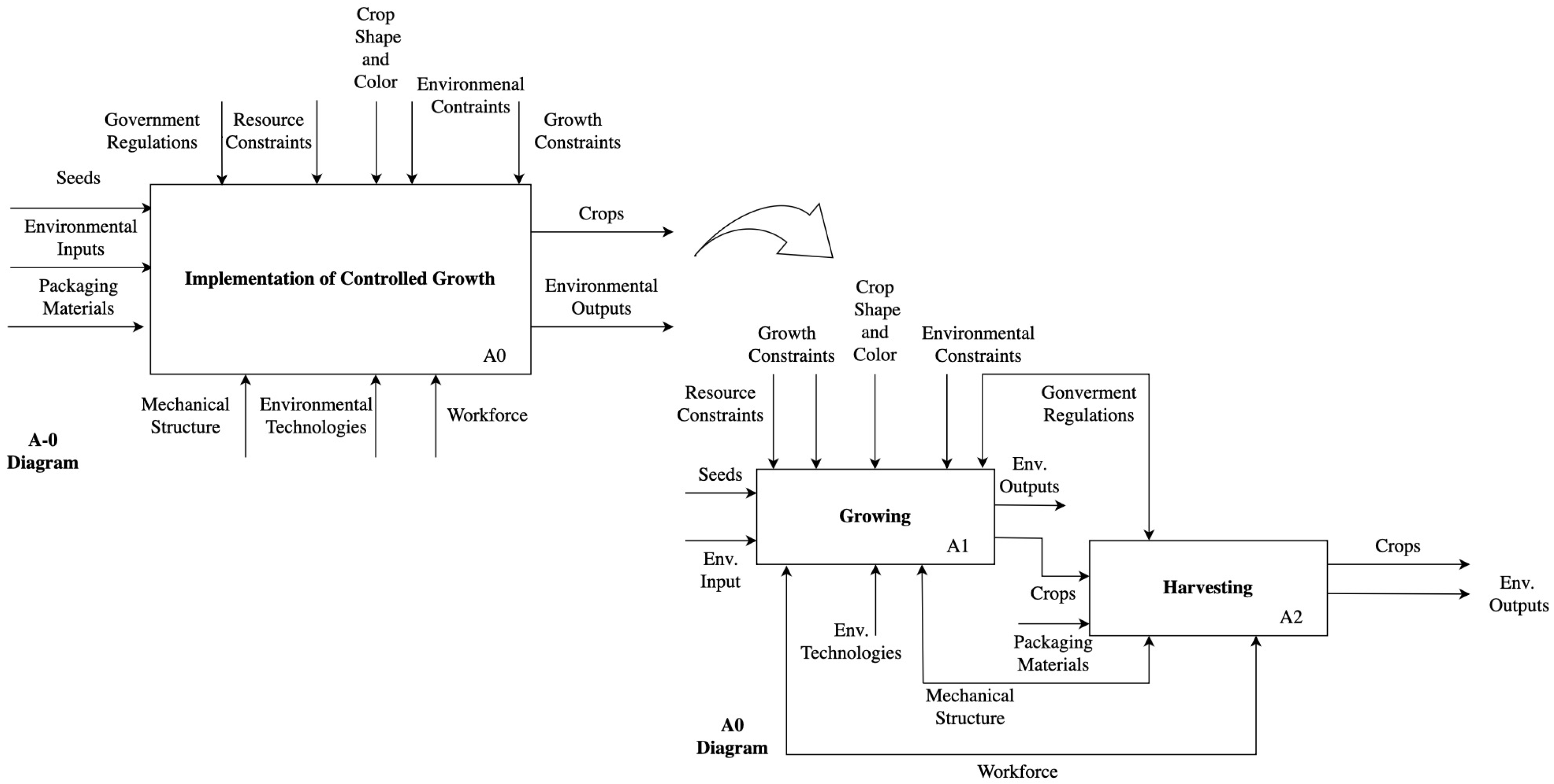 Sustainability 16 01371 g001