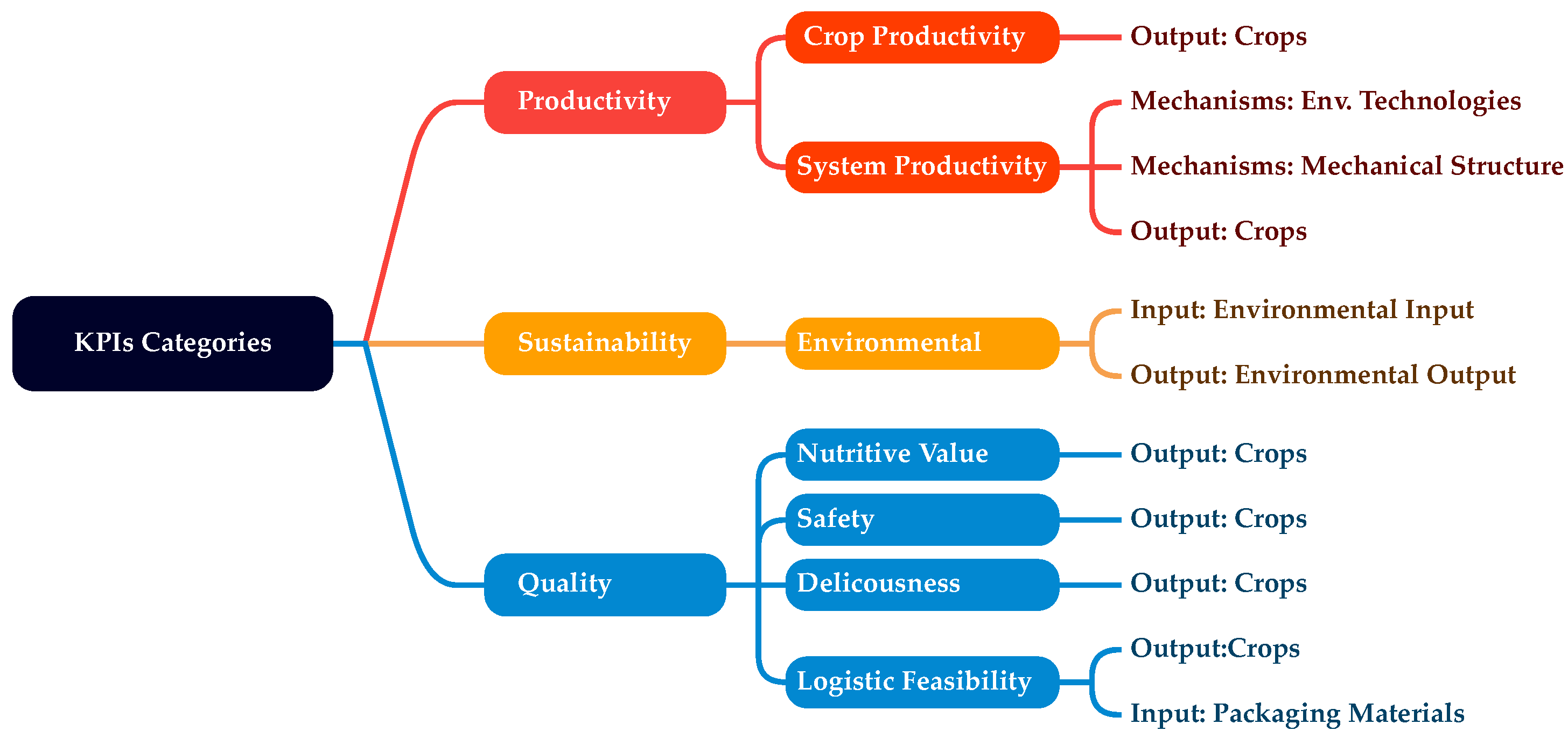Sustainability 16 01371 g002