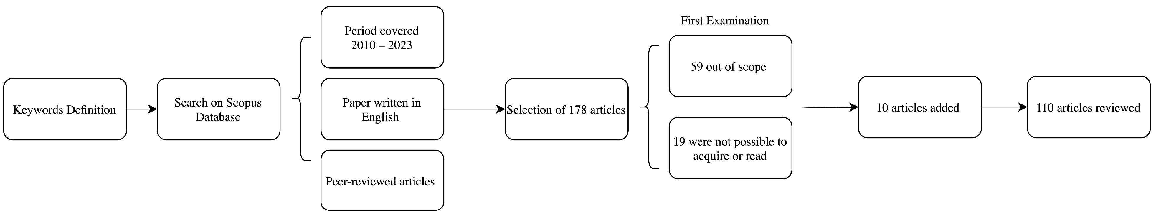 Sustainability 16 01371 g003