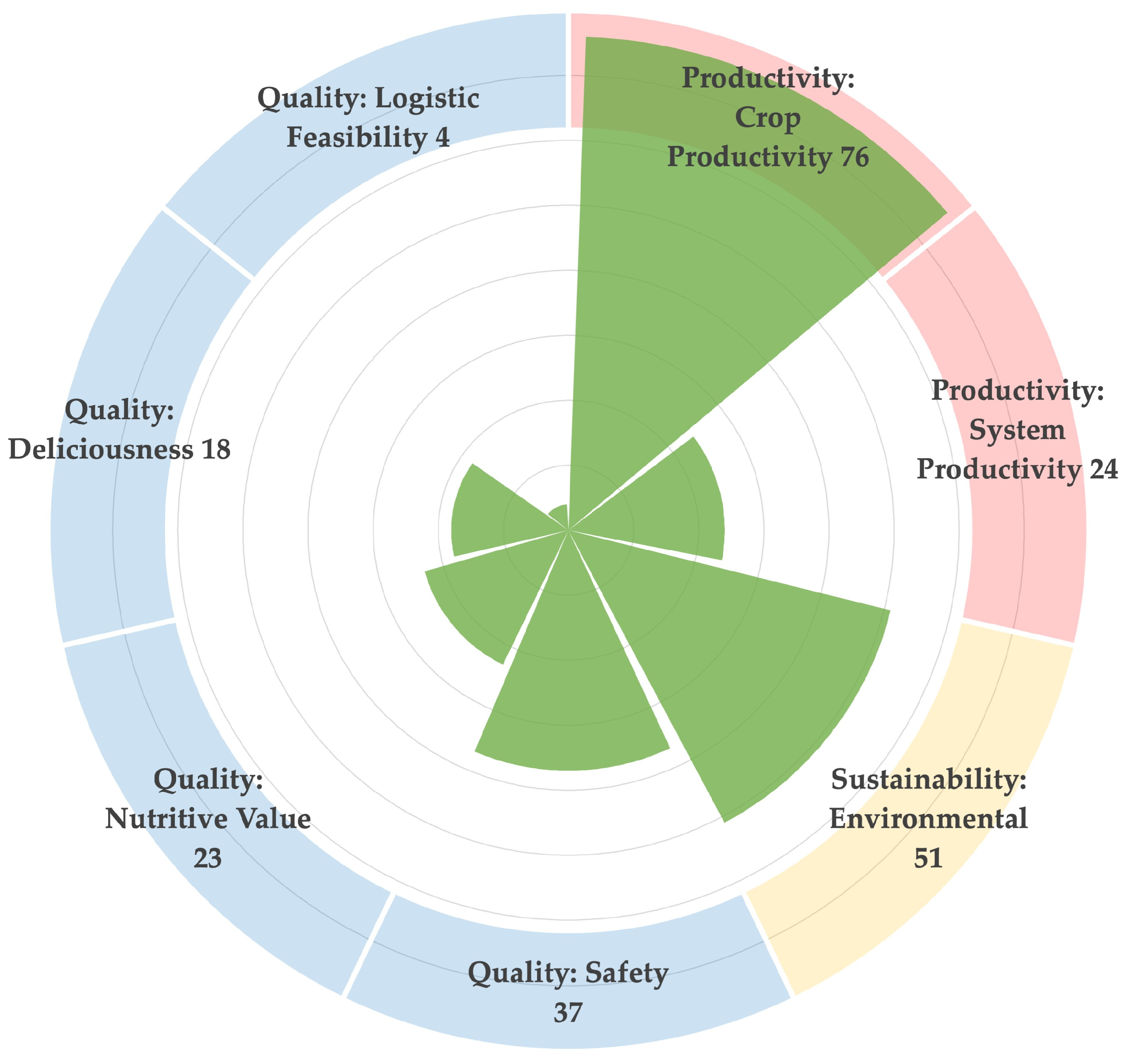 Sustainability 16 01371 g004