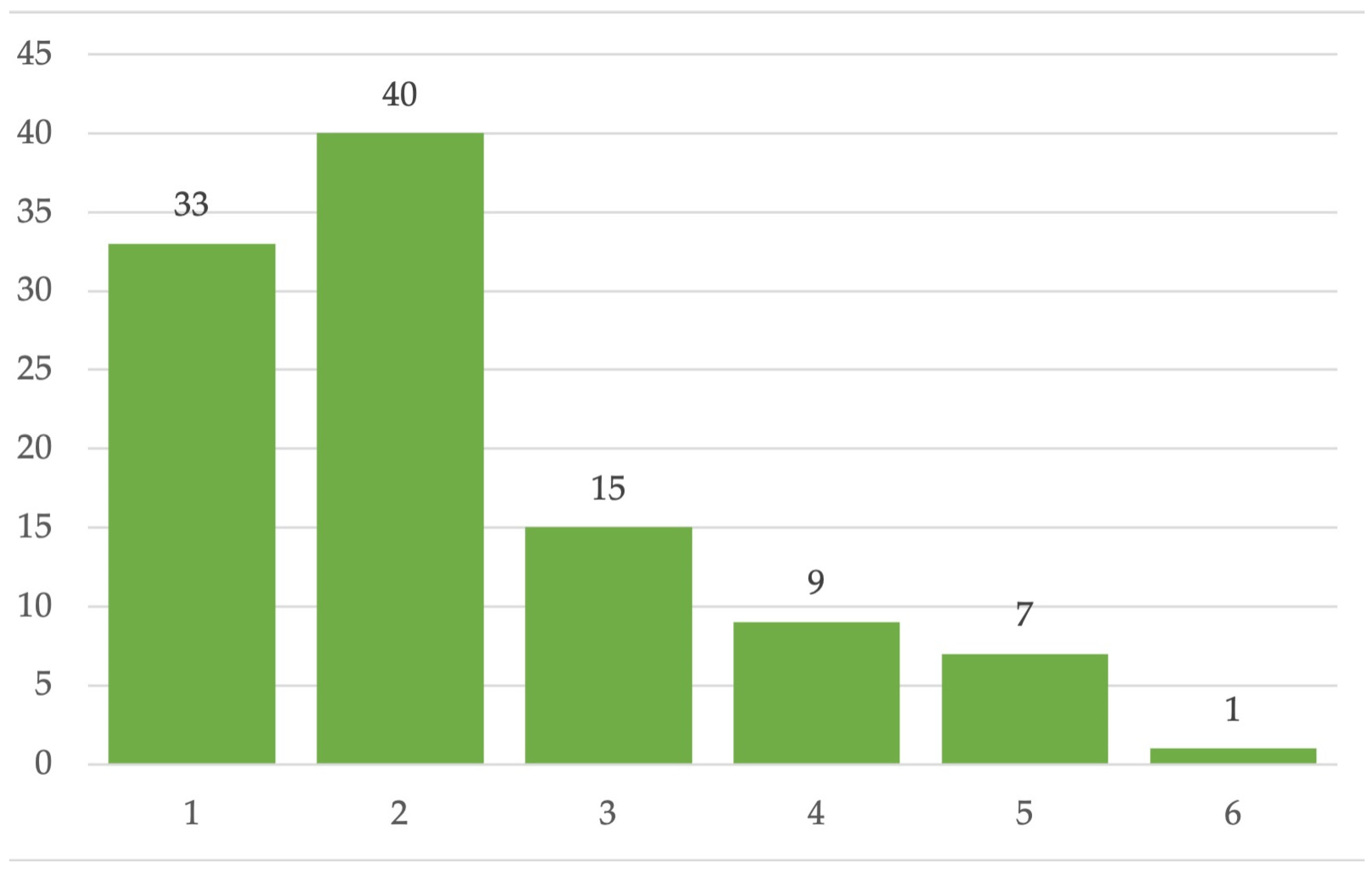 Sustainability 16 01371 g005