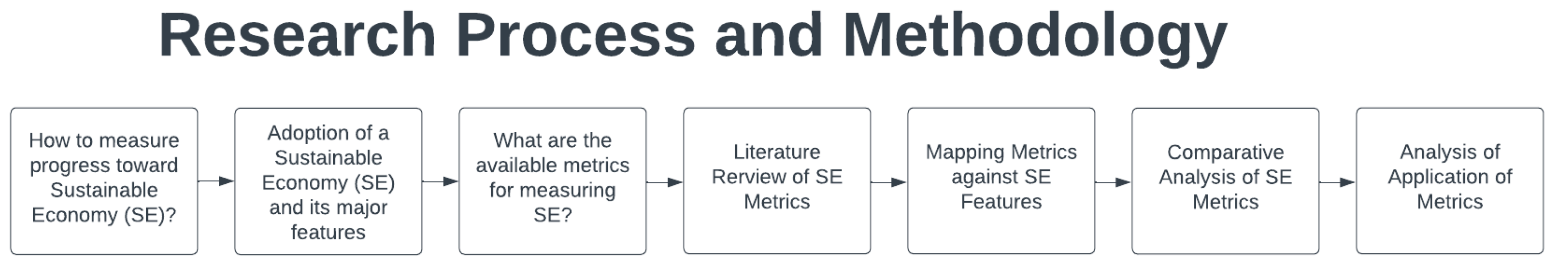 Sustainability 16 01372 g002