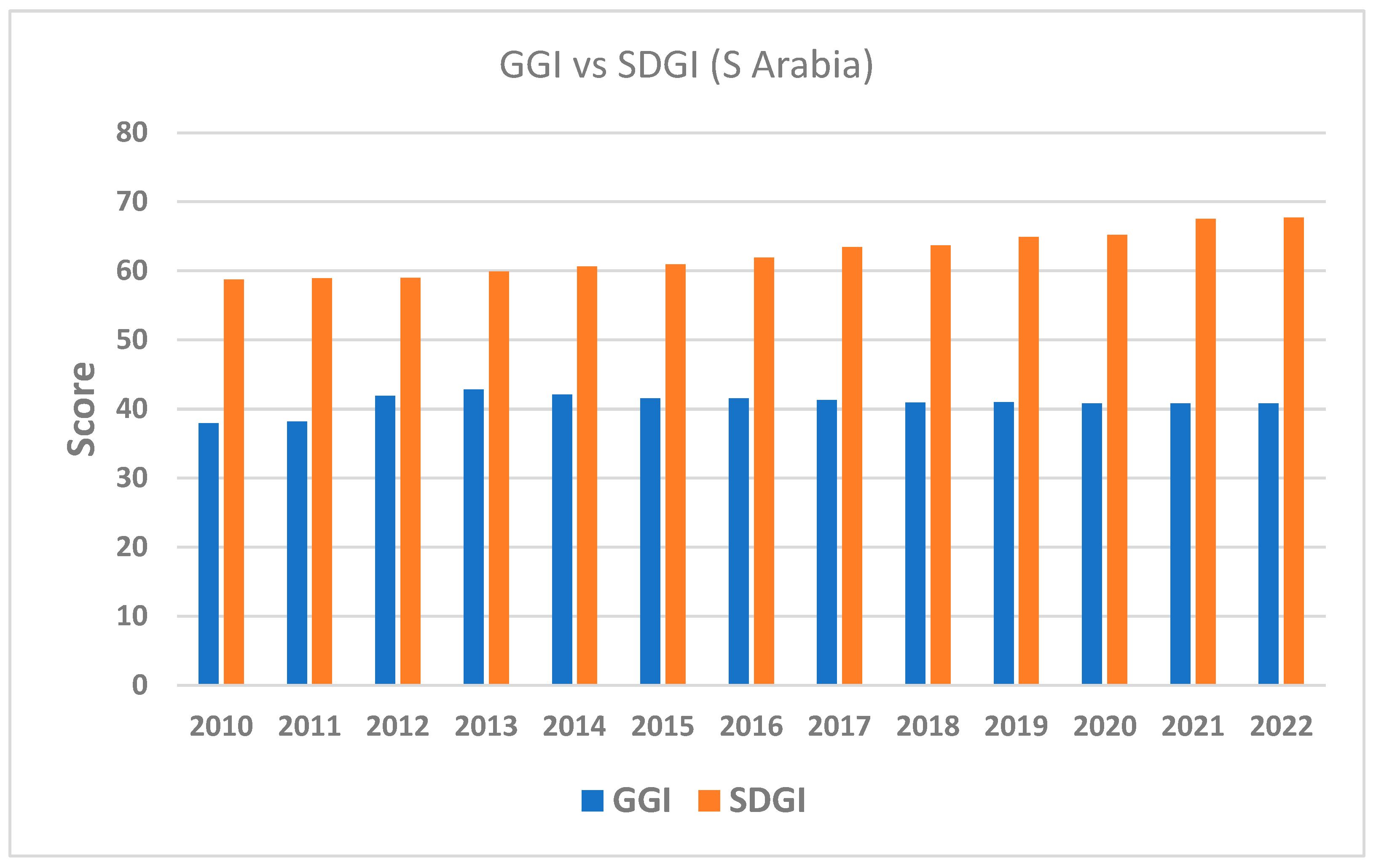 Sustainability 16 01372 g008