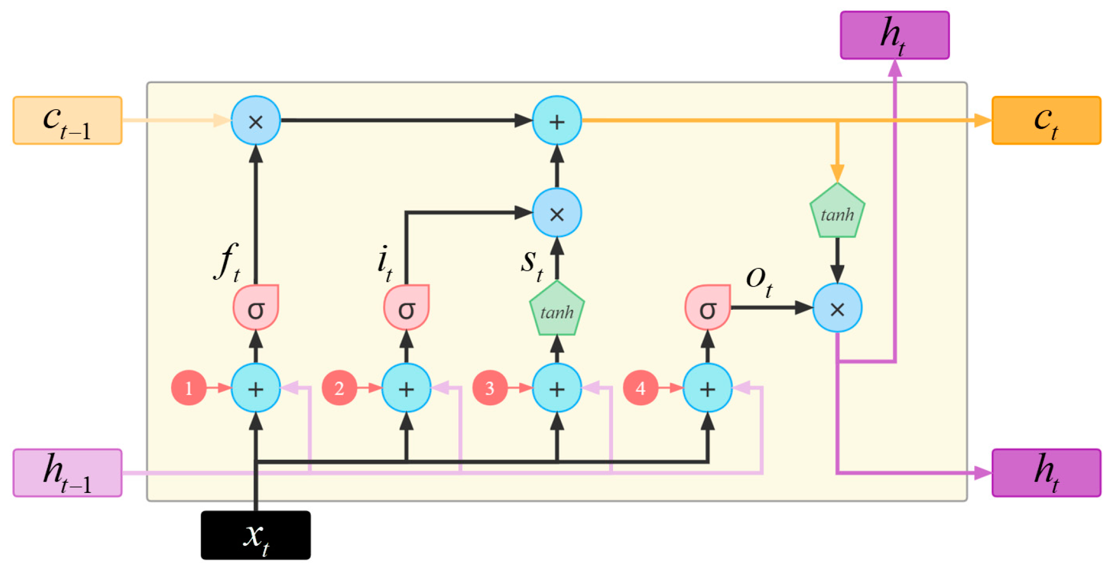 Sustainability 16 01373 g003