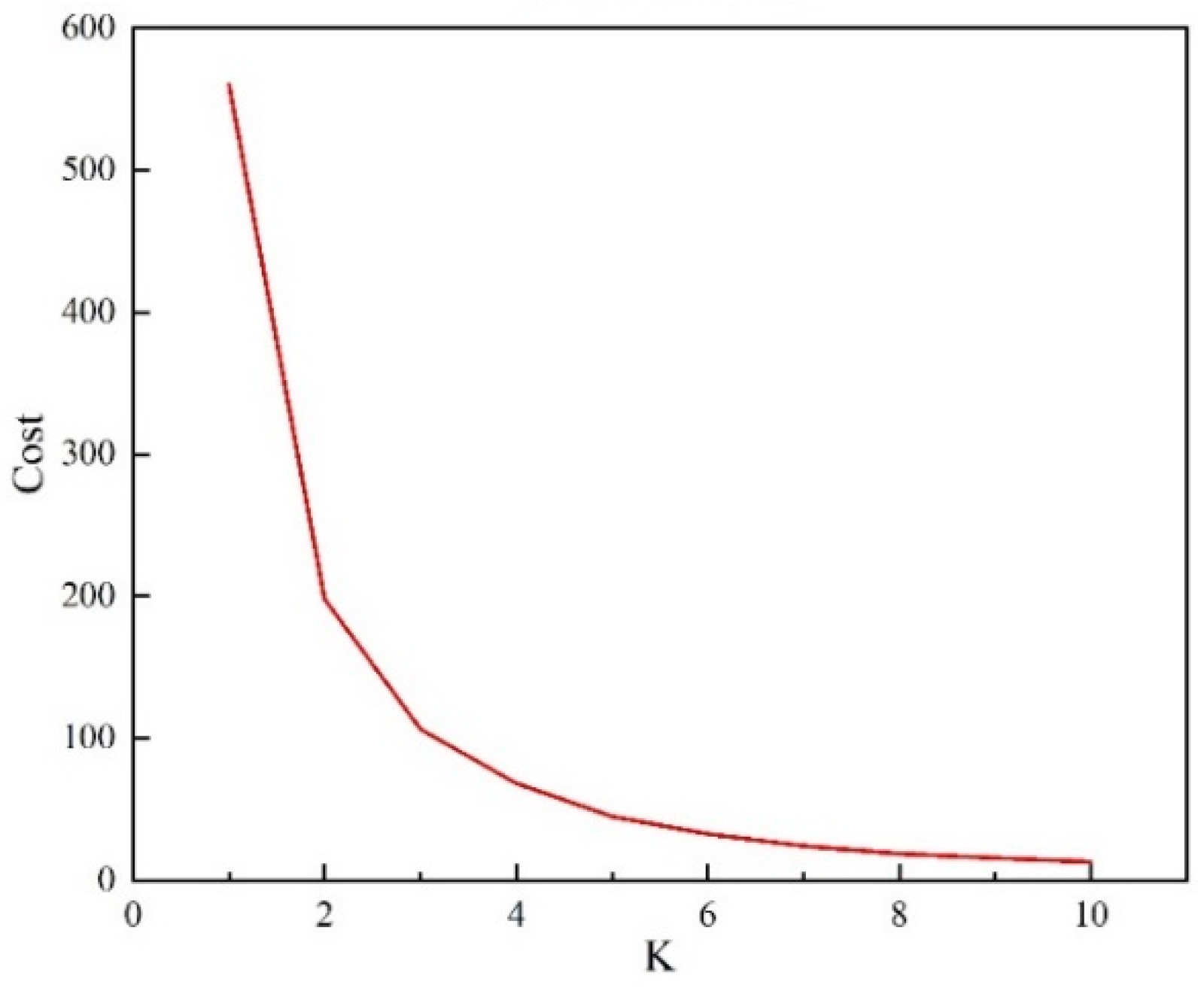 Sustainability 16 01373 g010