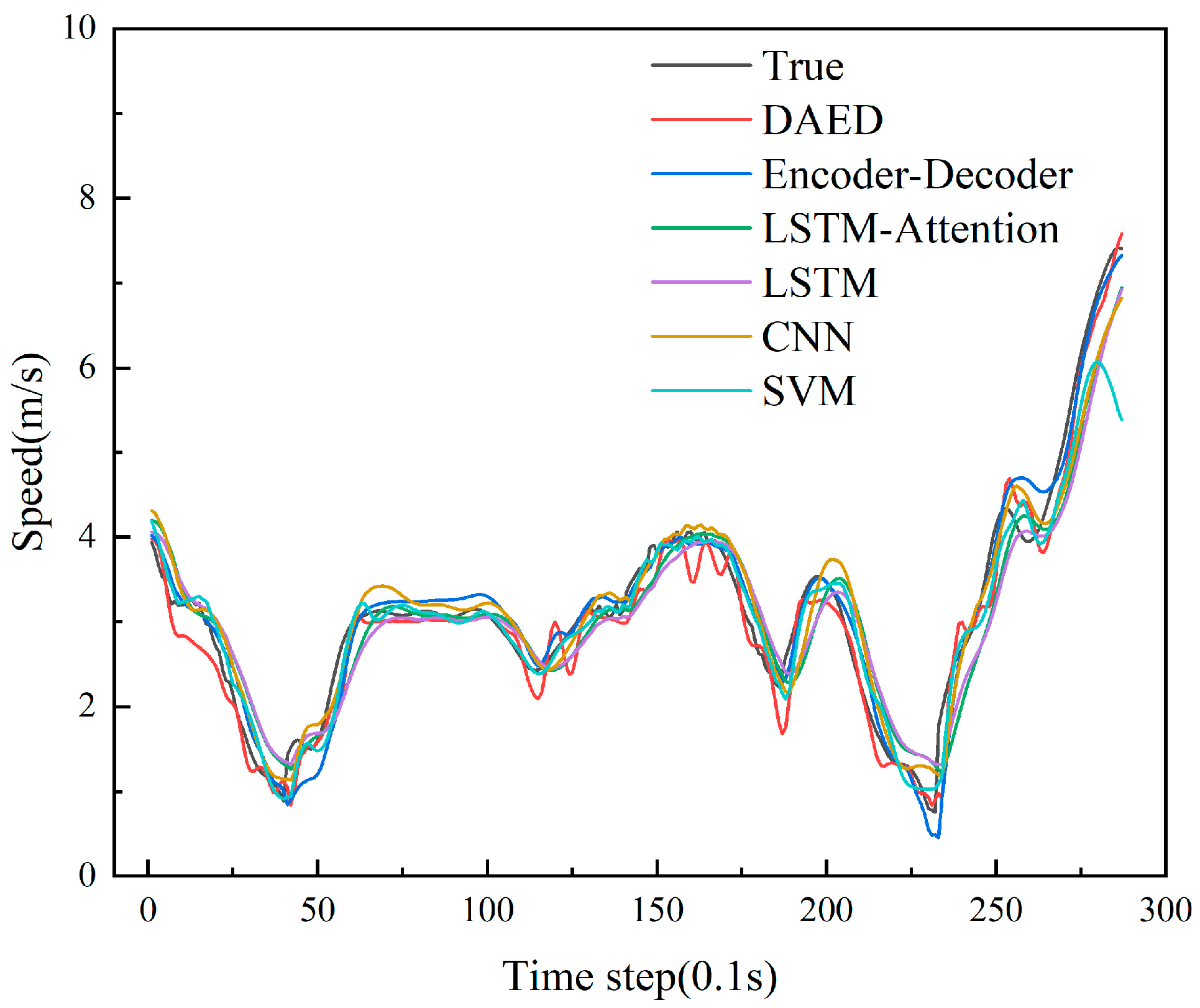 Sustainability 16 01373 g016