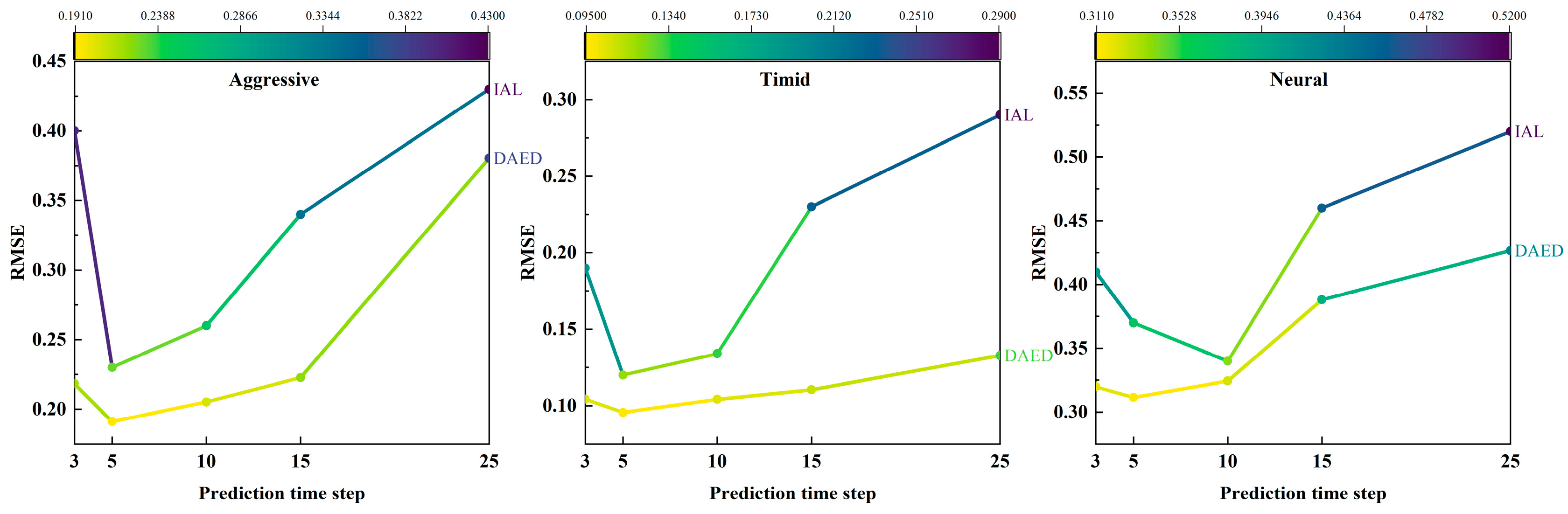 Sustainability 16 01373 g018