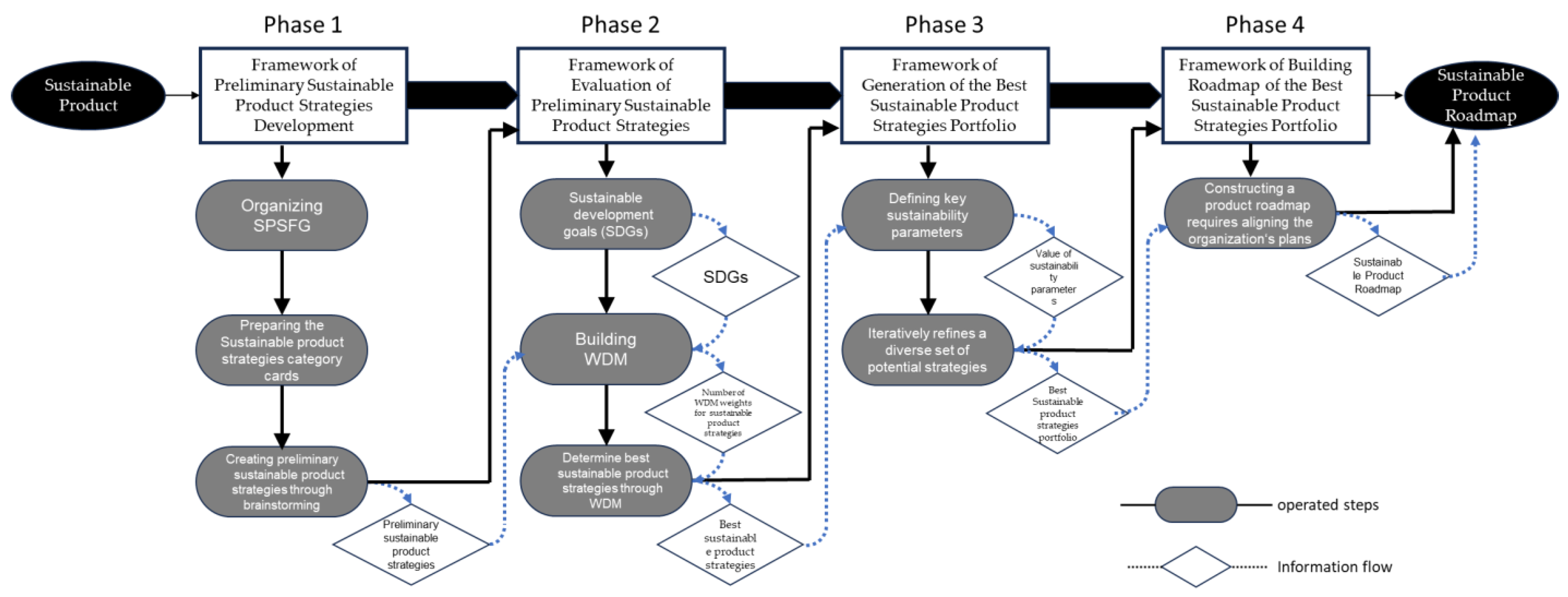 Sustainability 16 01374 g002