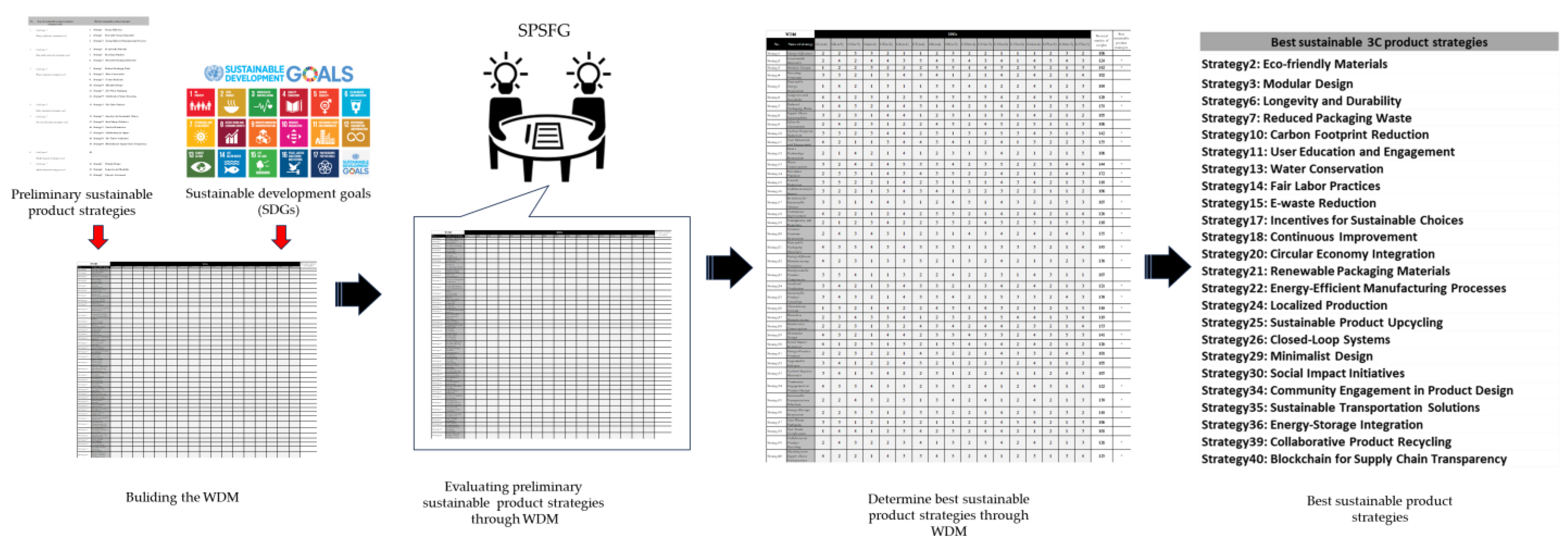 Sustainability 16 01374 g006