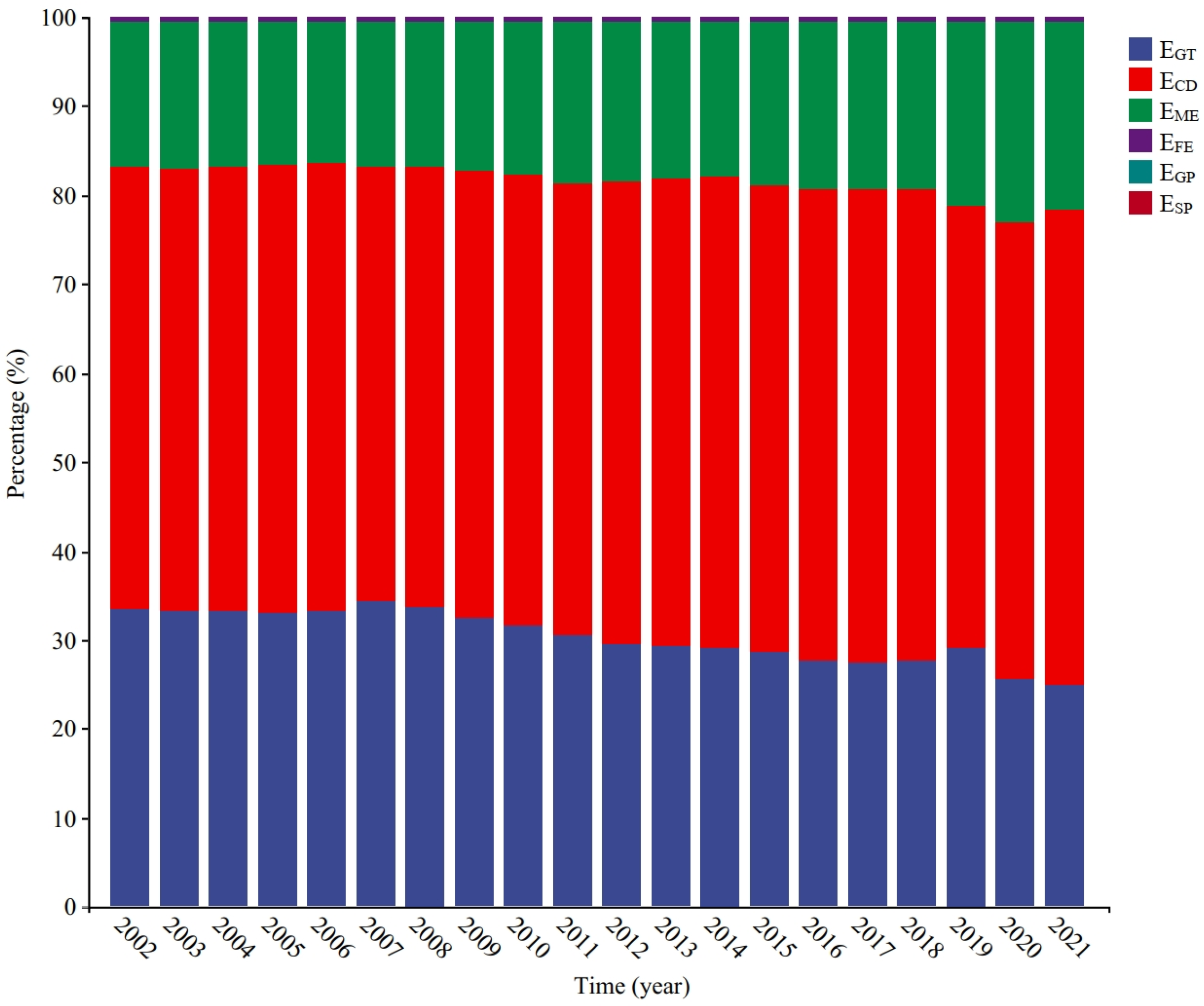 Sustainability 16 01375 g003