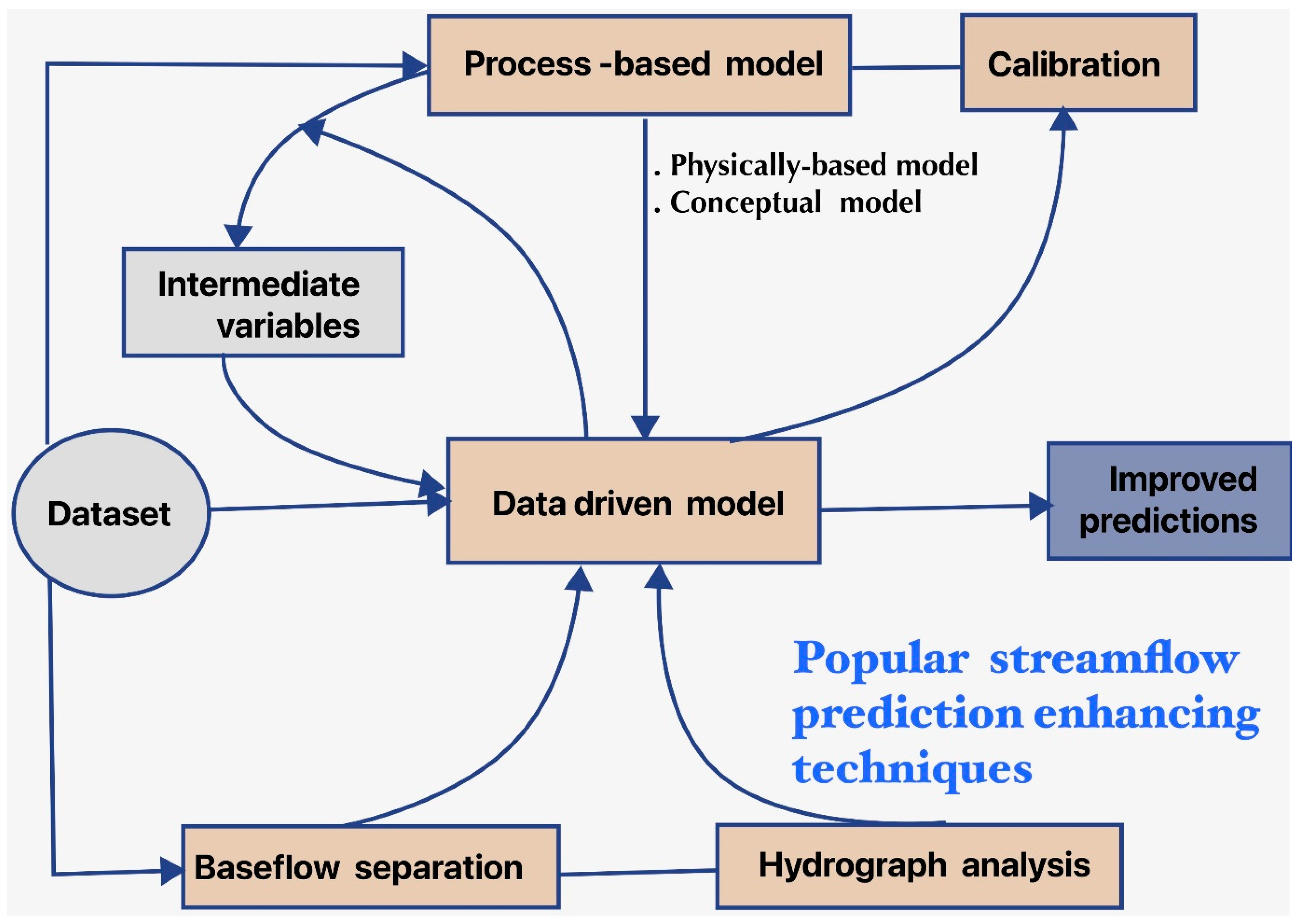 Sustainability 16 01376 g003