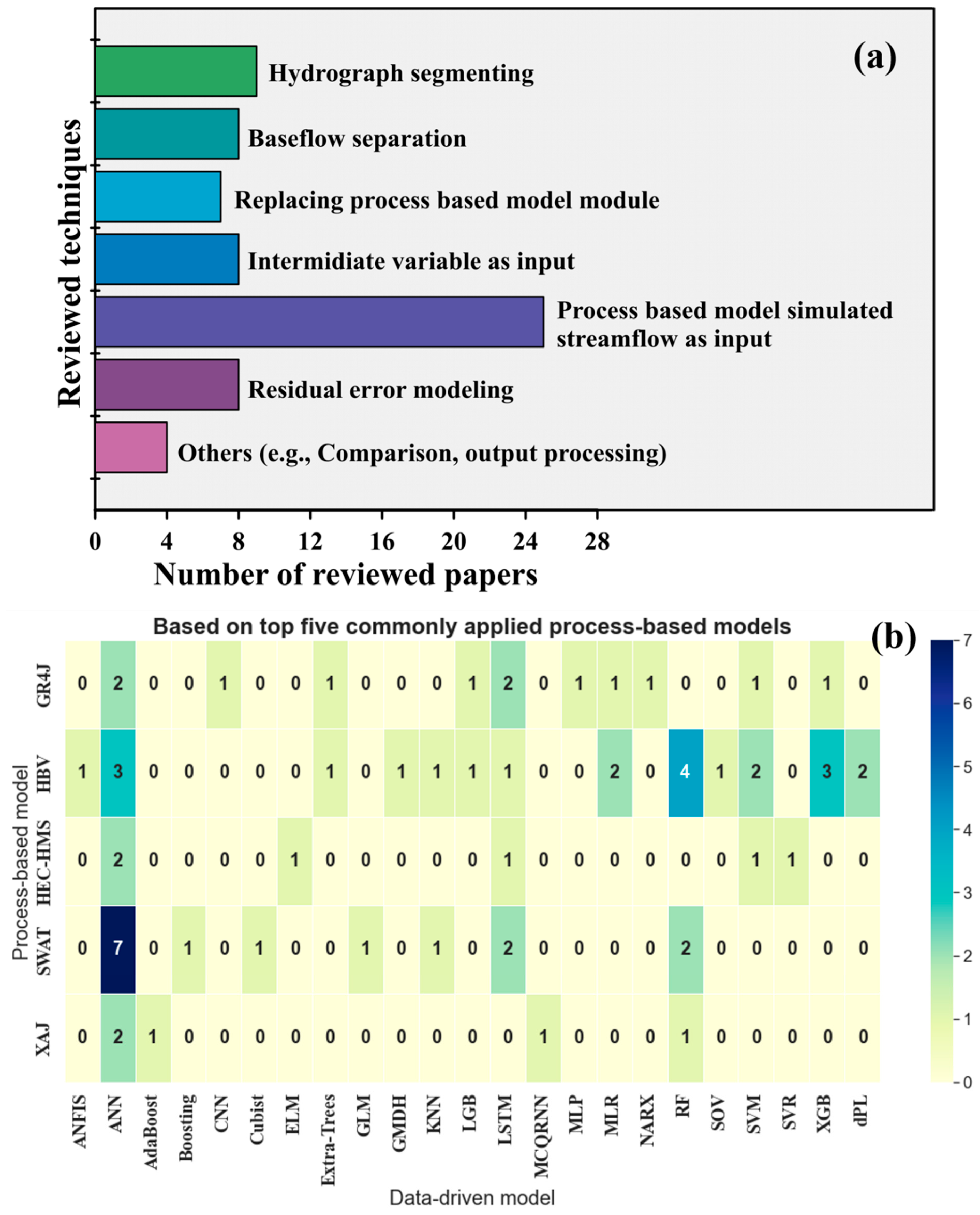 Sustainability 16 01376 g007