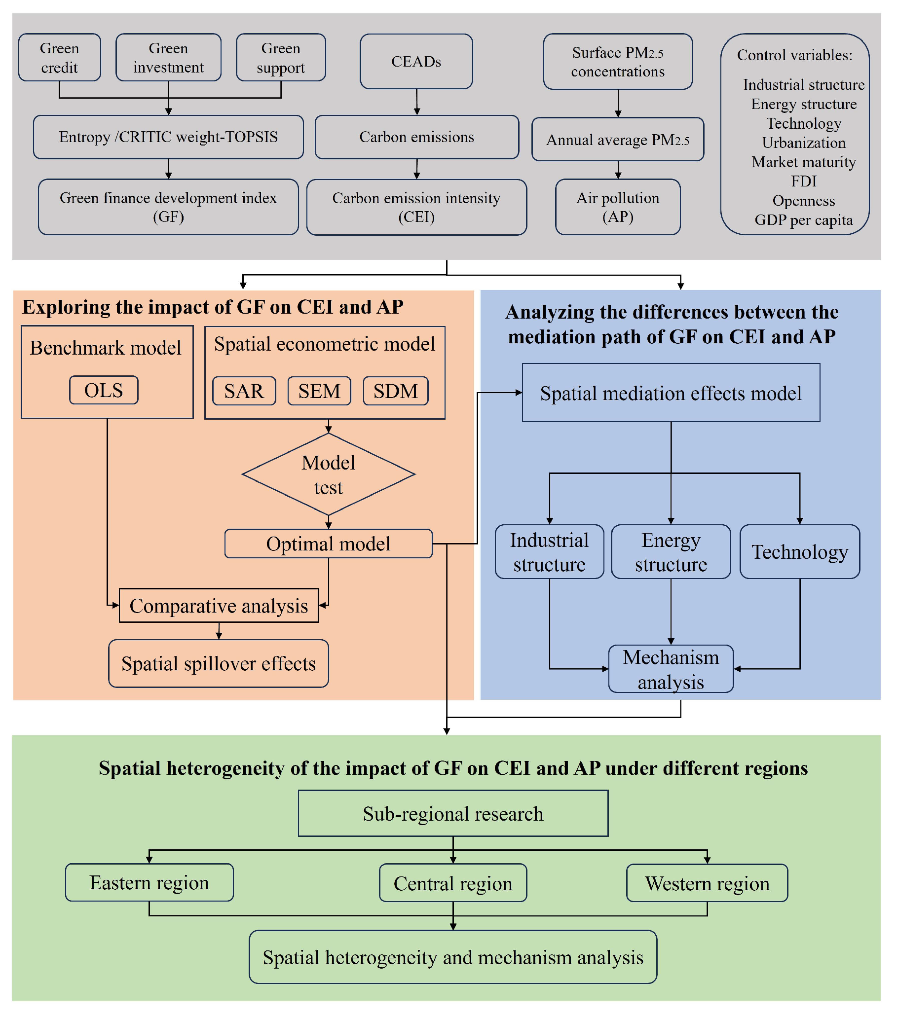 Sustainability 16 01377 g001