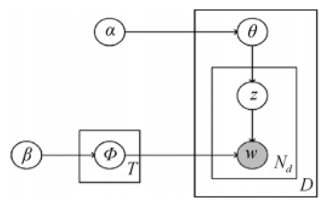 Sustainability 16 01379 g002