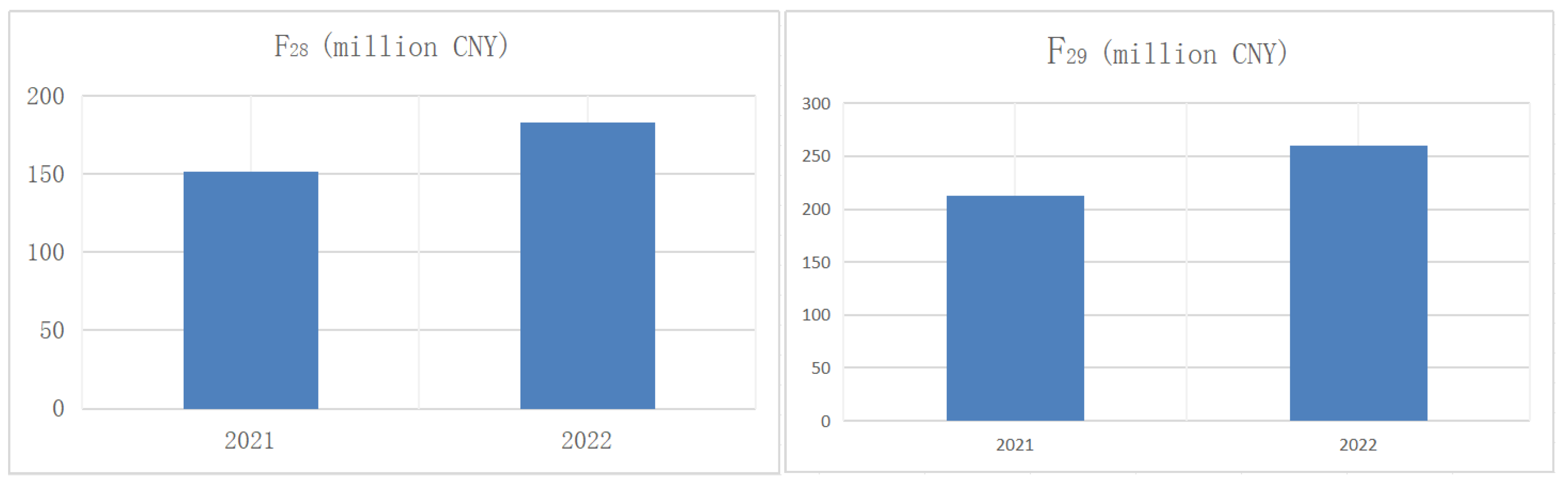Sustainability 16 01379 g005