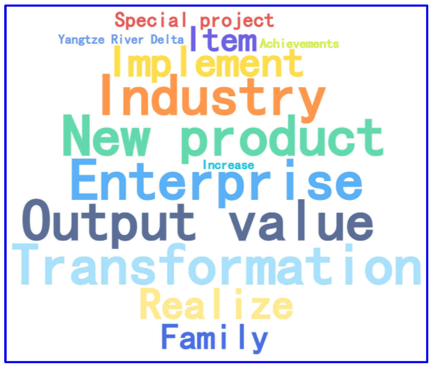 Sustainability 16 01379 g006