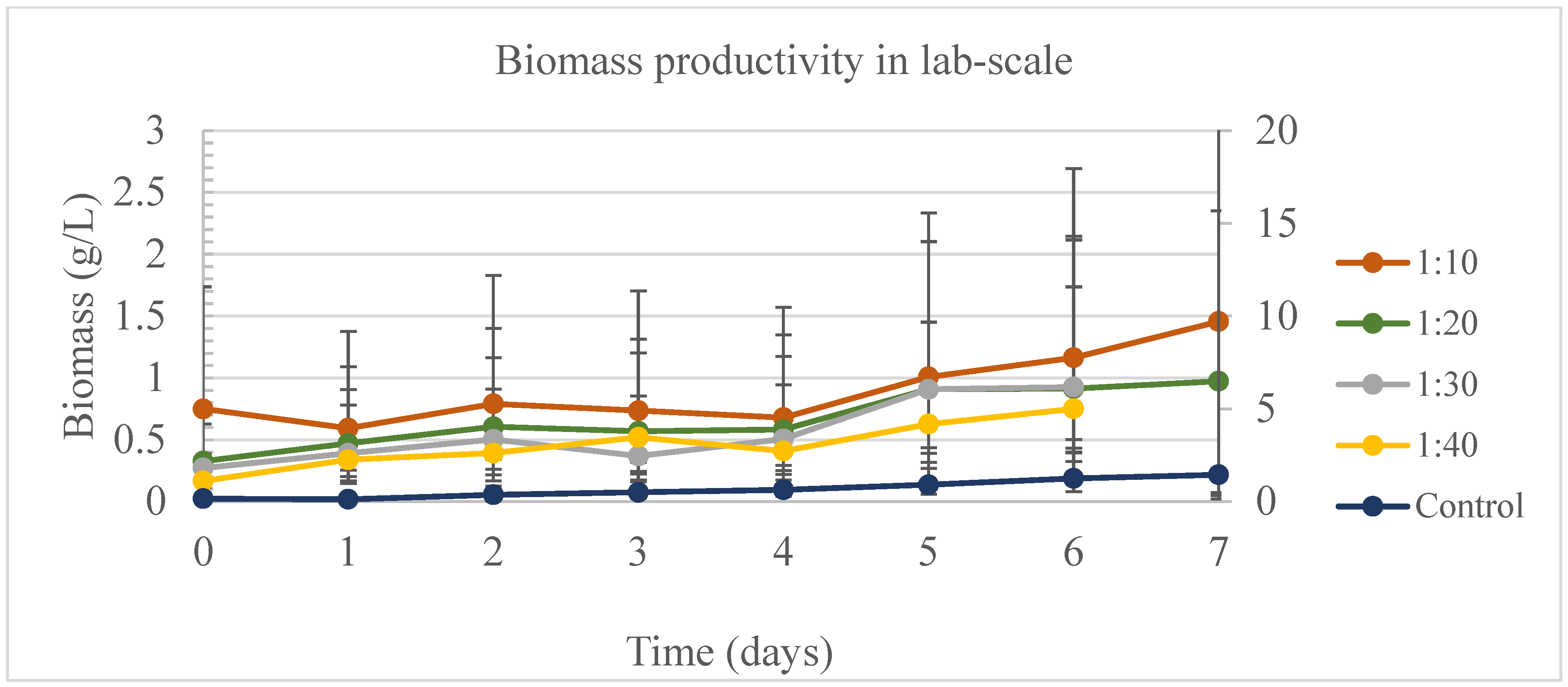 Sustainability 16 01382 g003