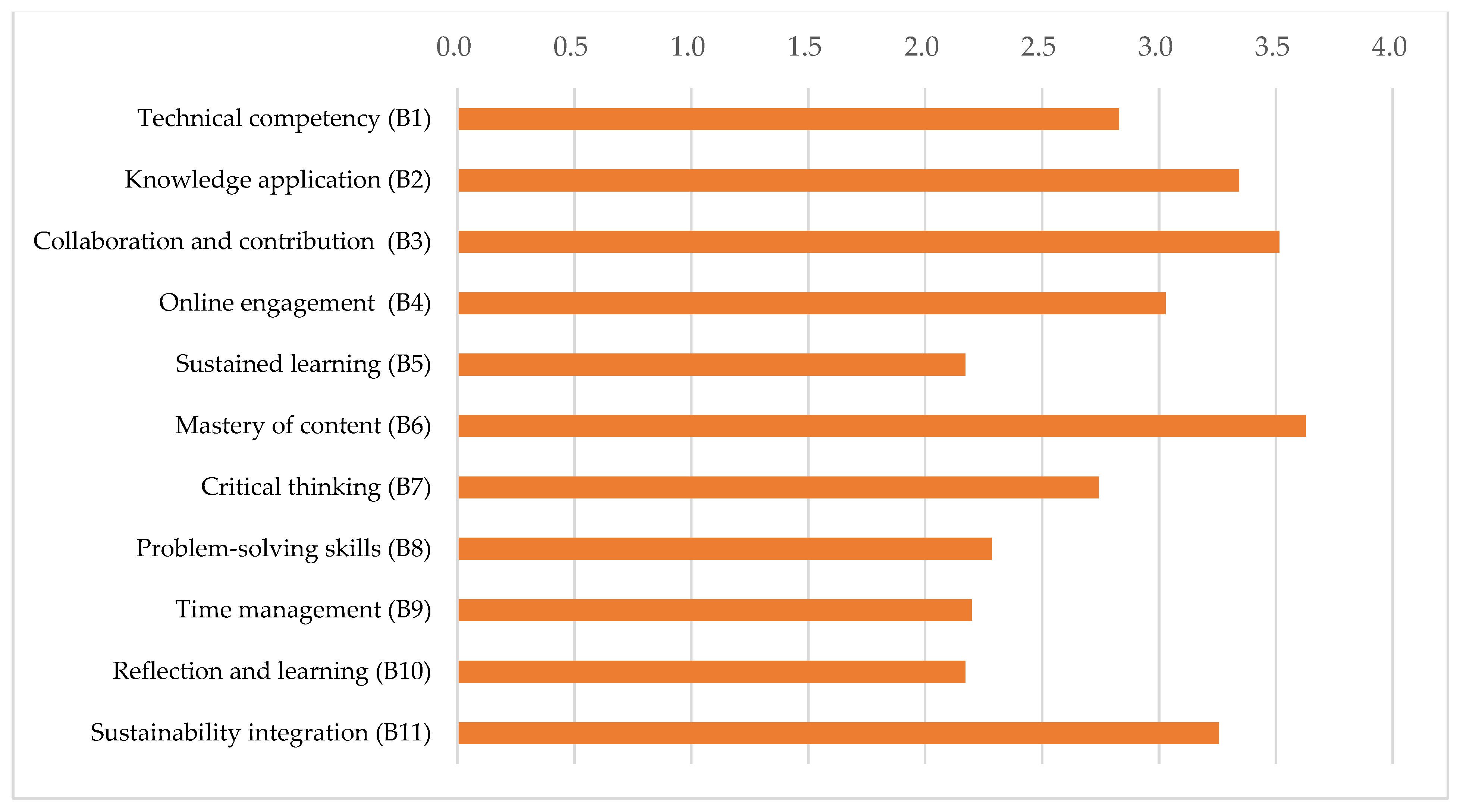 Sustainability 16 01389 g002