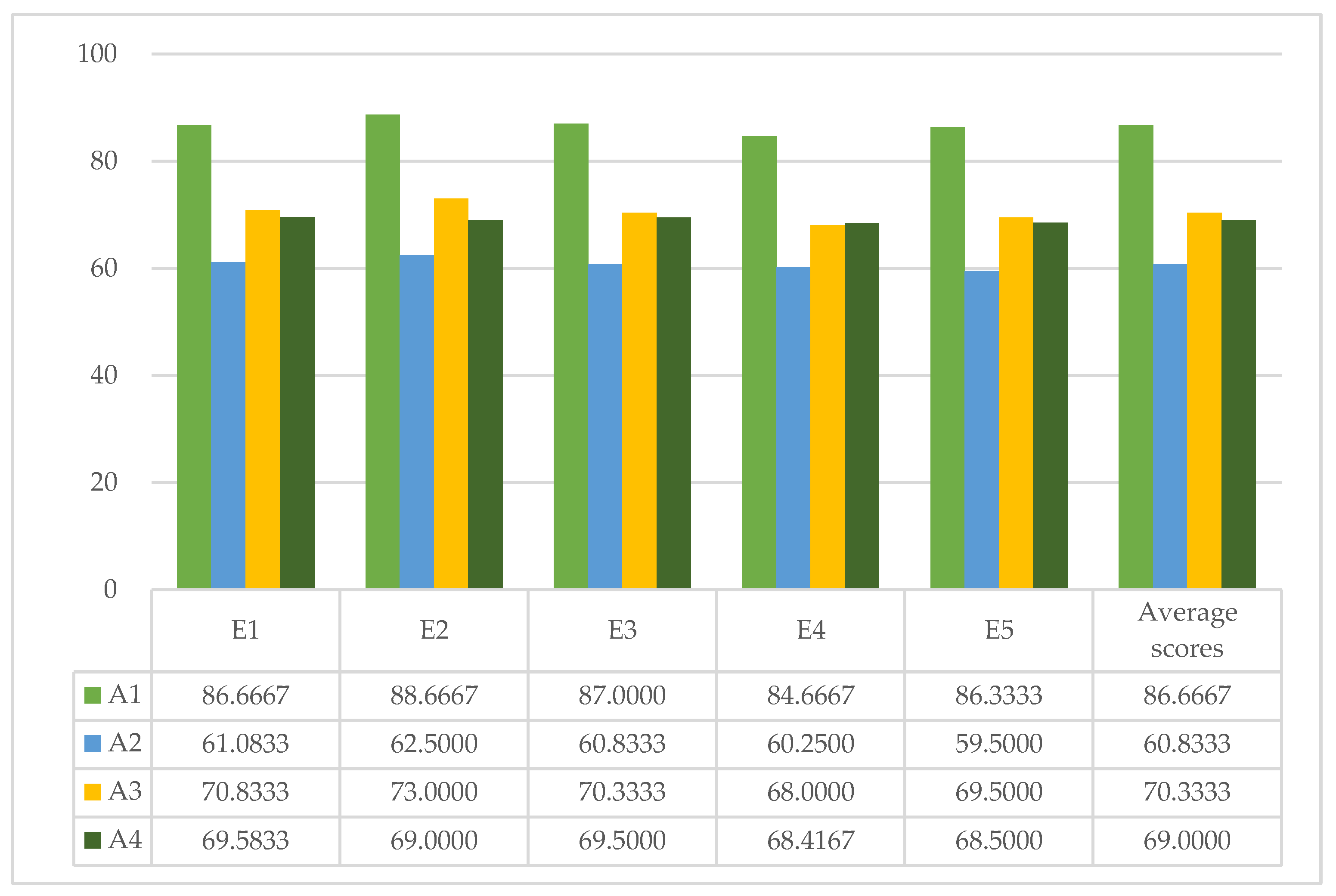 Sustainability 16 01389 g003