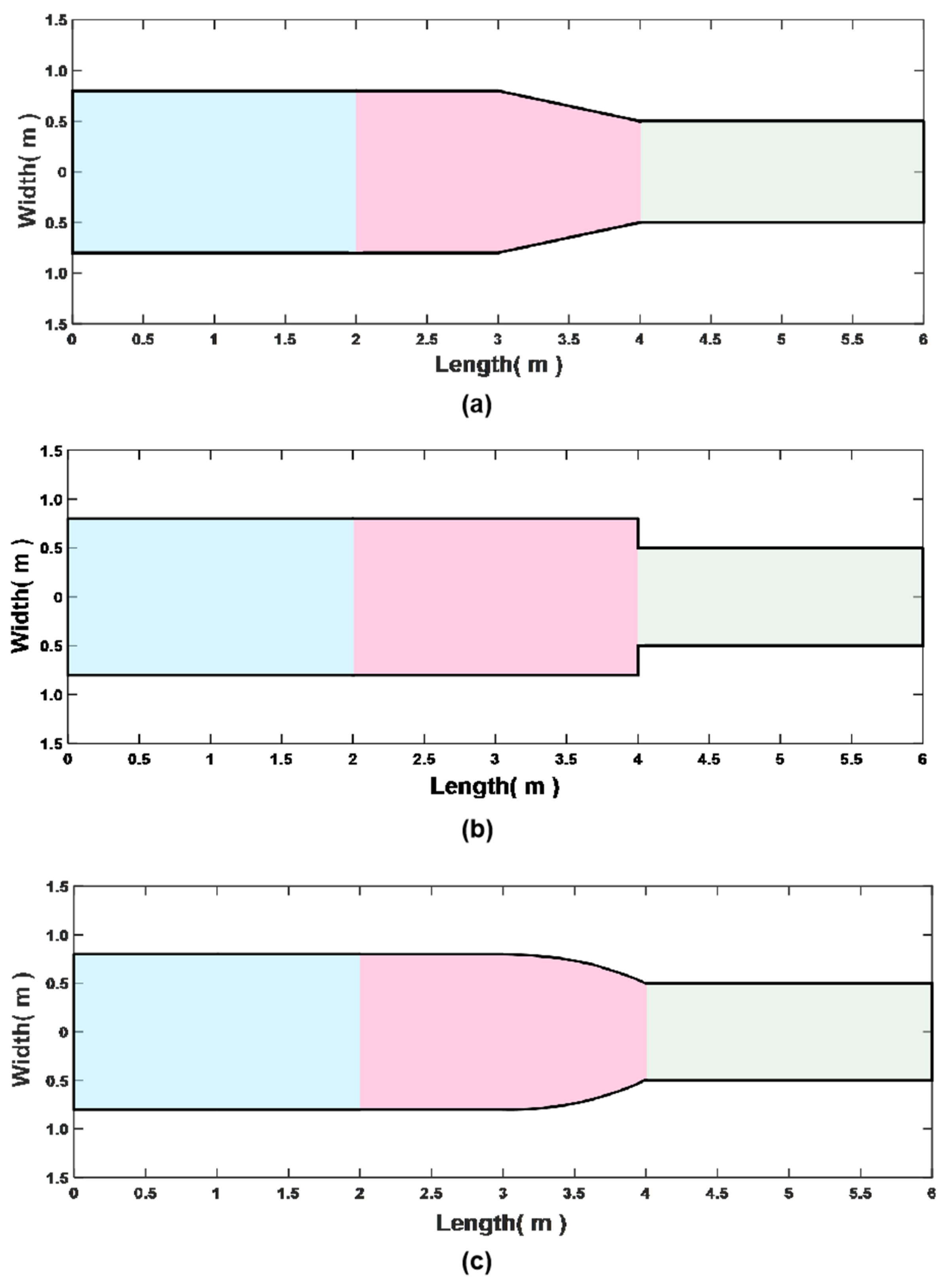Sustainability 16 01391 g001