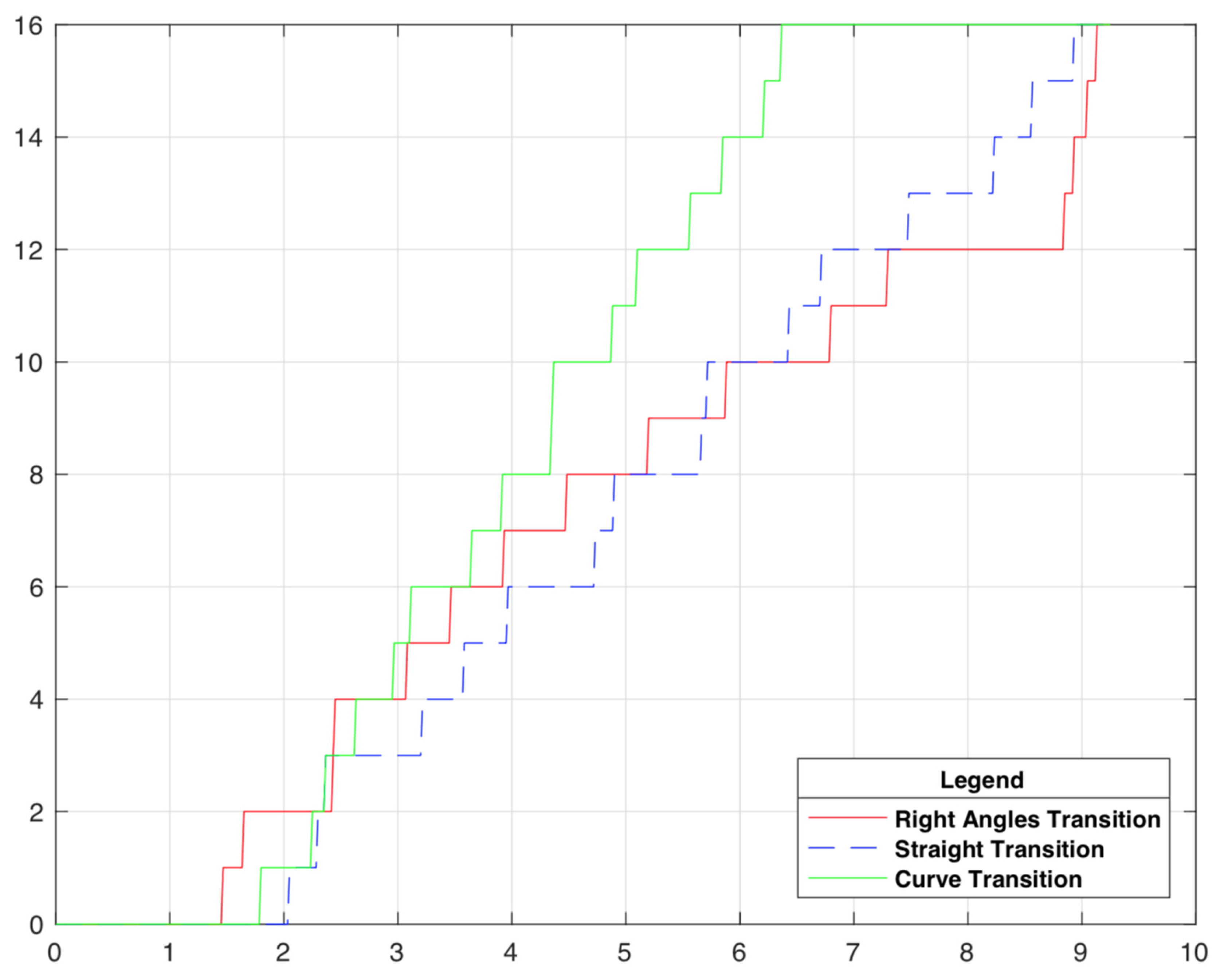 Sustainability 16 01391 g003