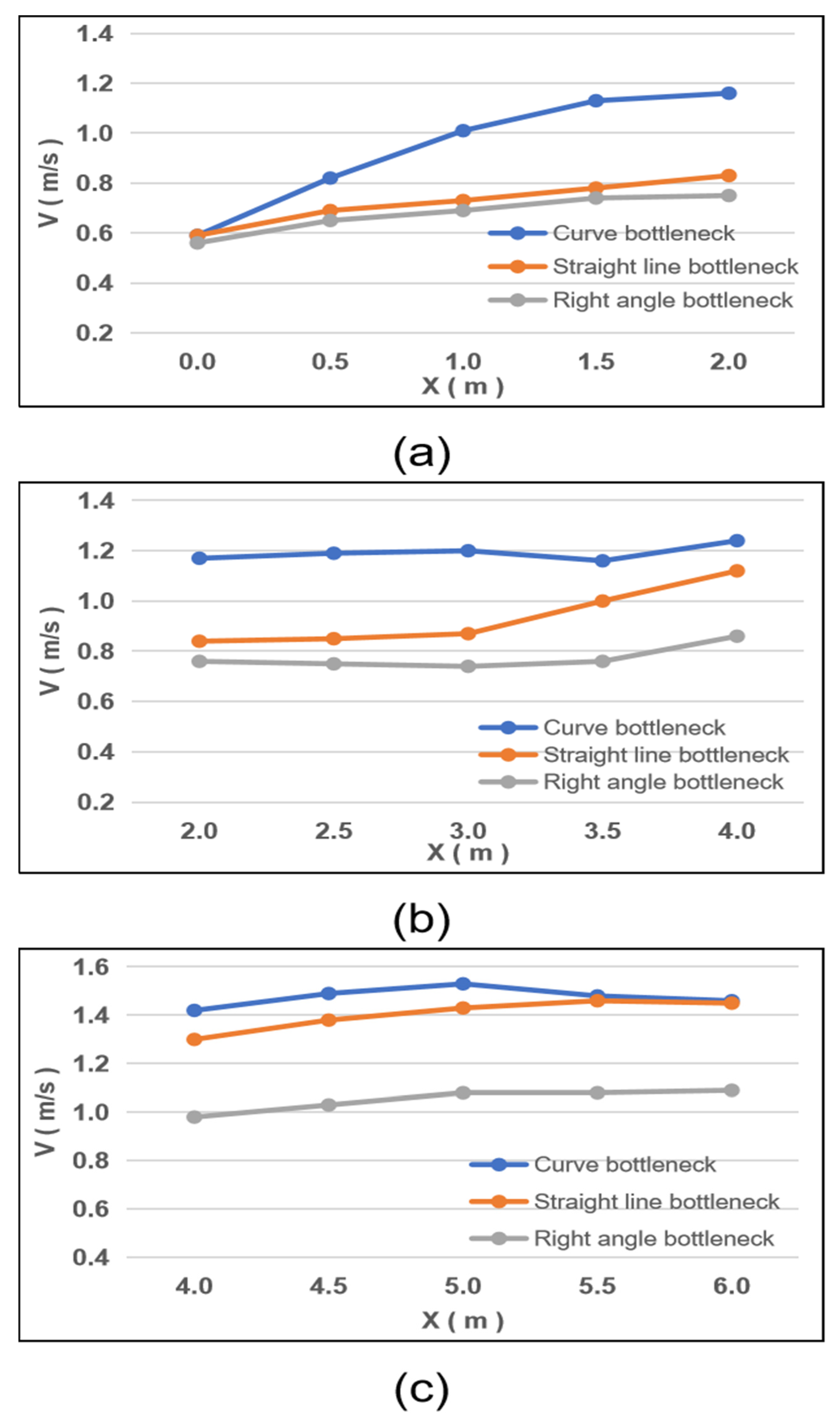 Sustainability 16 01391 g005