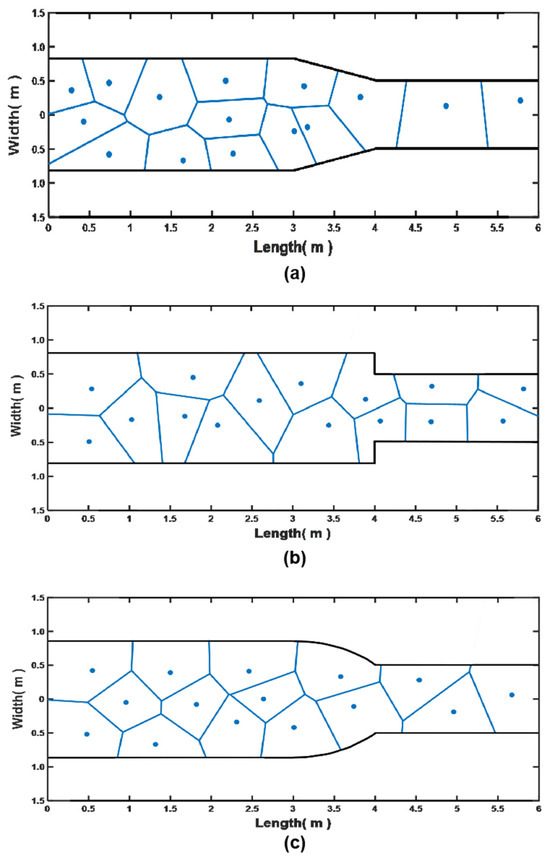 Investigating the Dynamics of Pedestrian Flow through Different ...