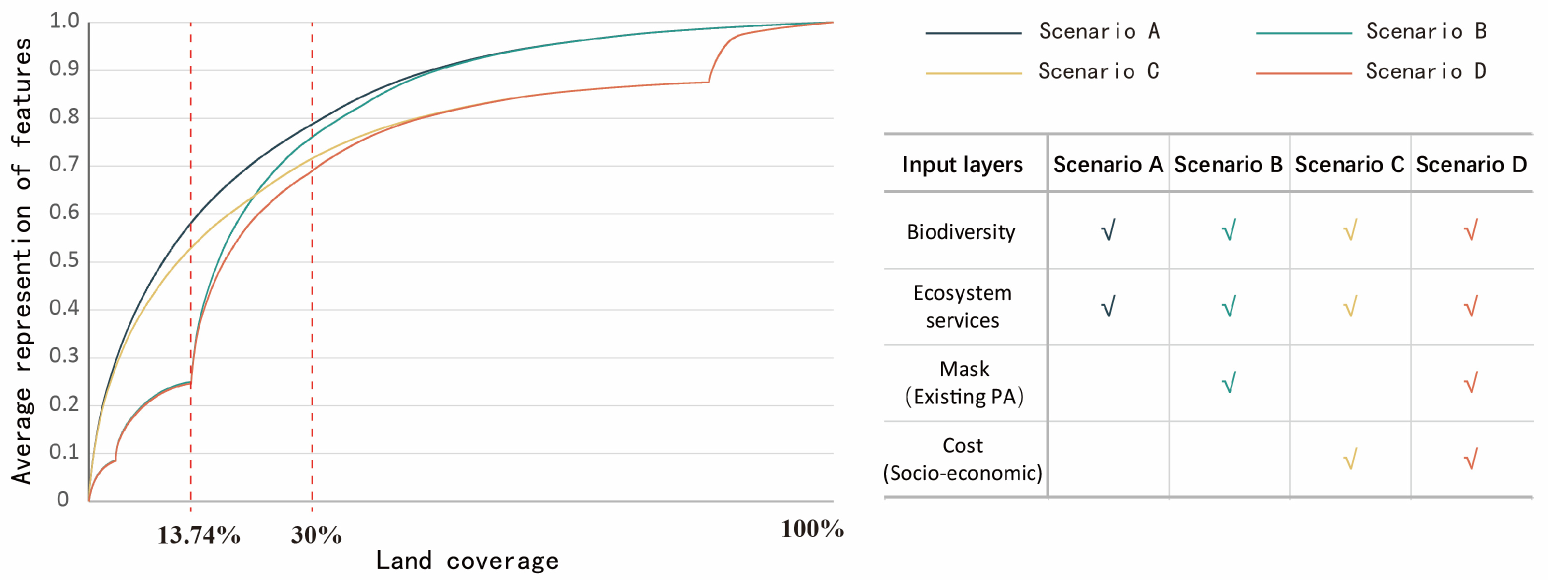 Sustainability 16 01392 g003