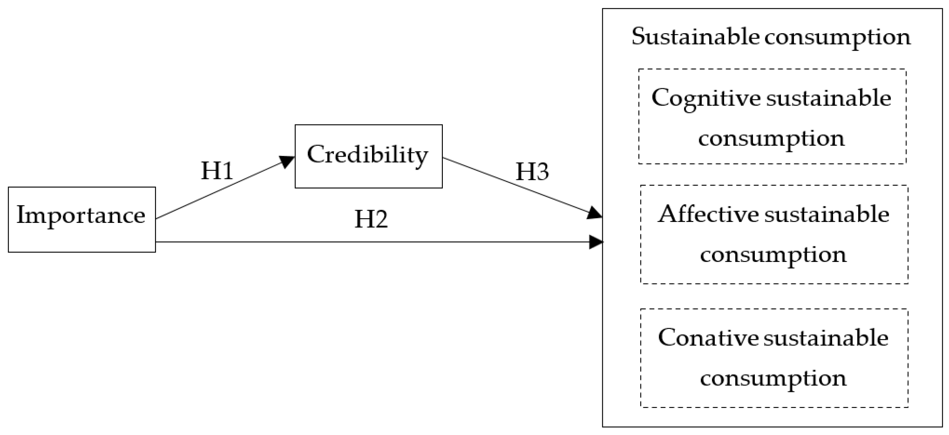 Sustainability 16 01393 g001