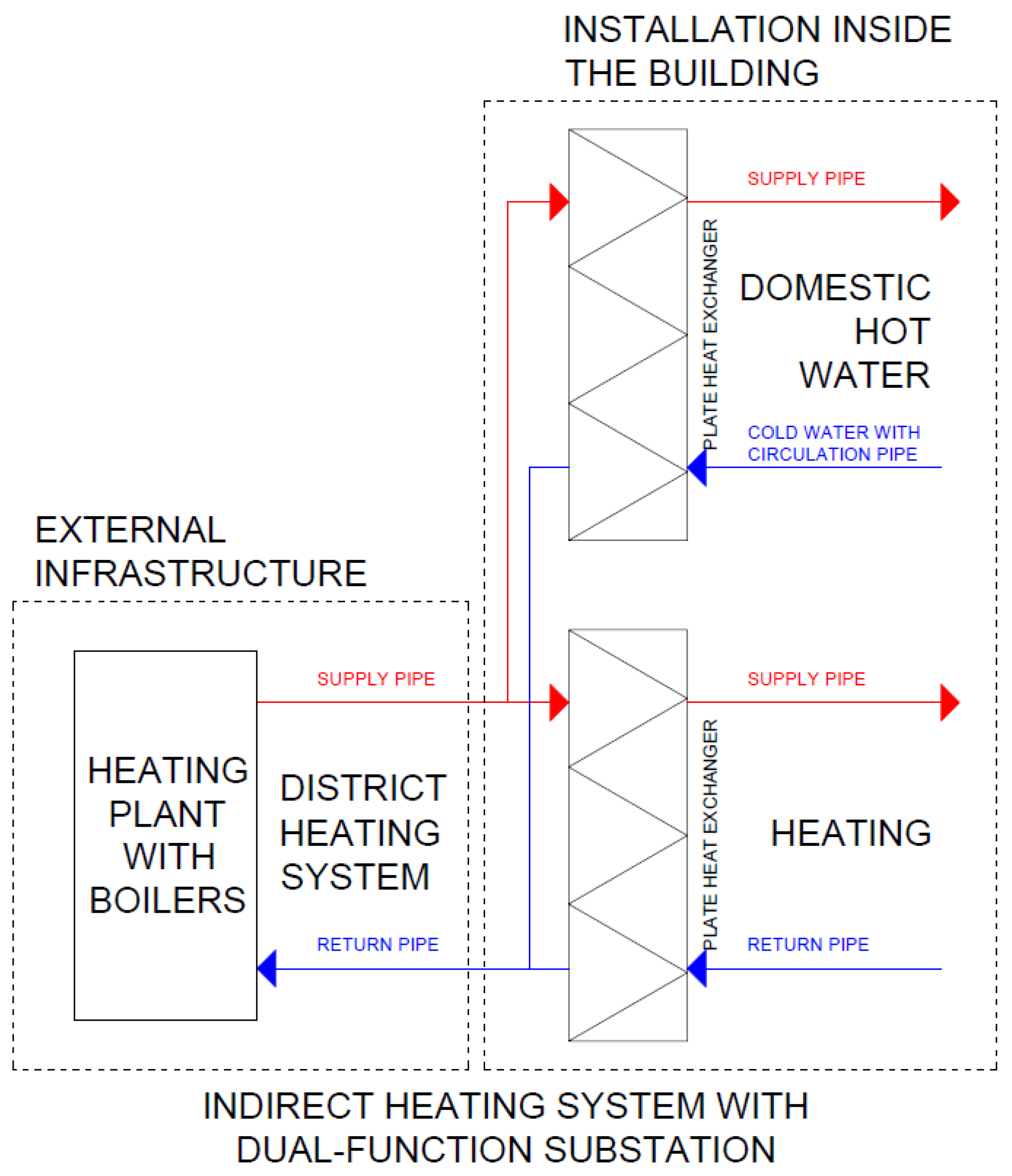 Sustainability 16 01401 g001