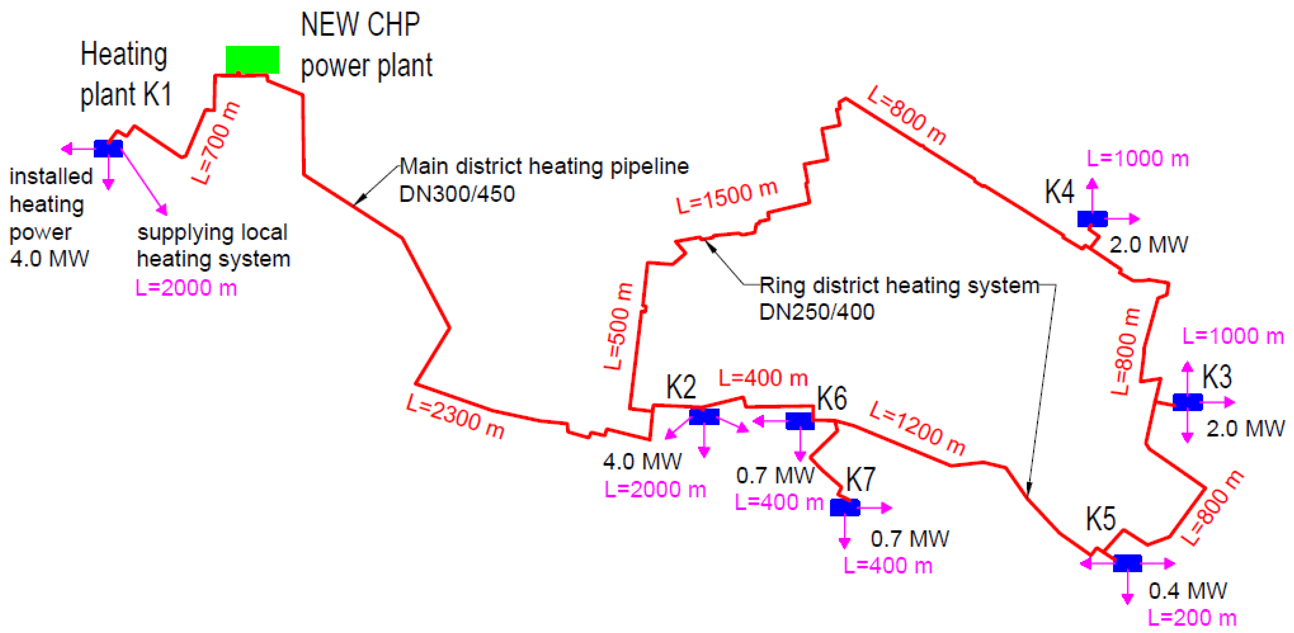 Sustainability 16 01401 g005