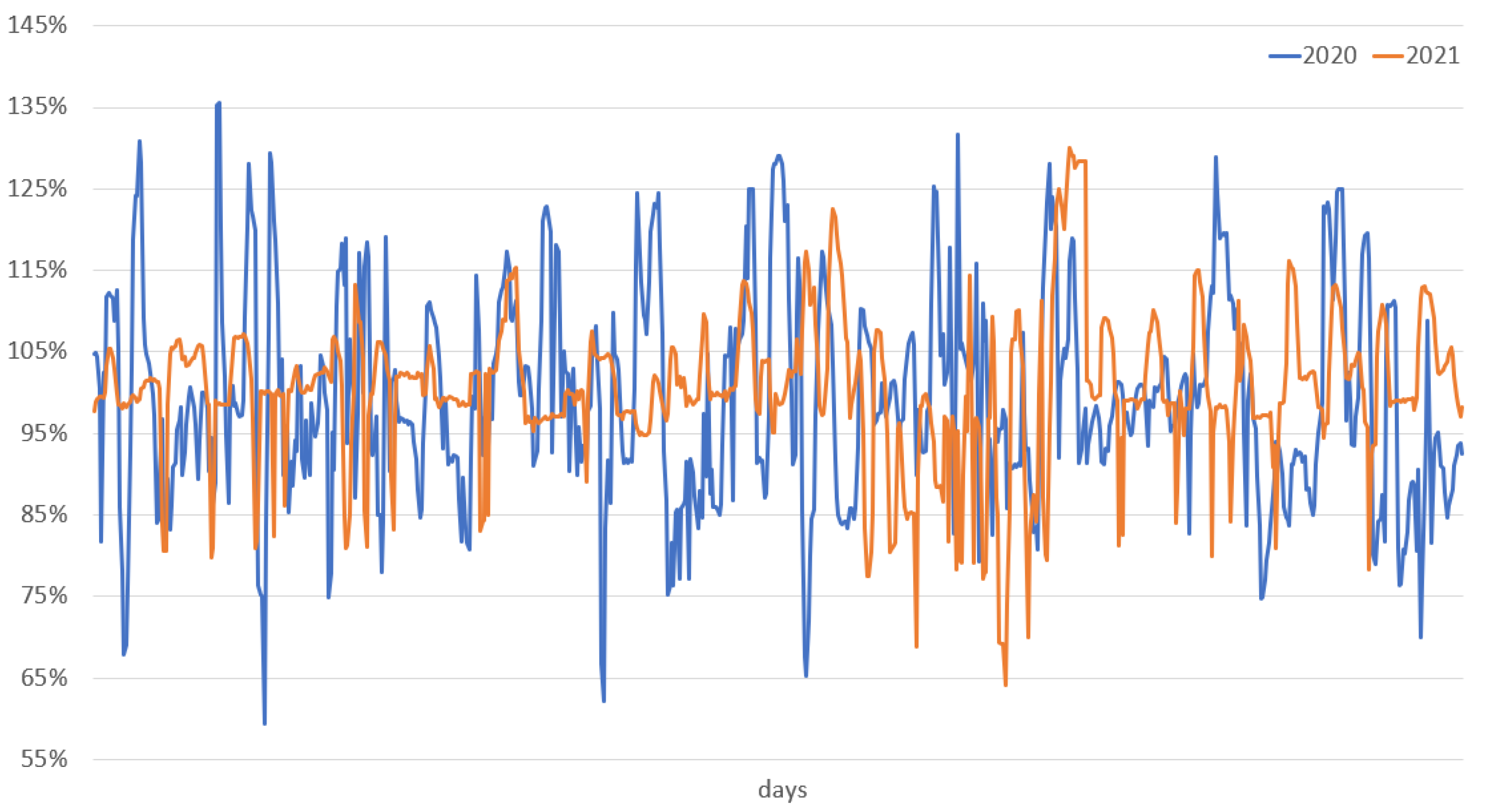 Sustainability 16 01401 g016