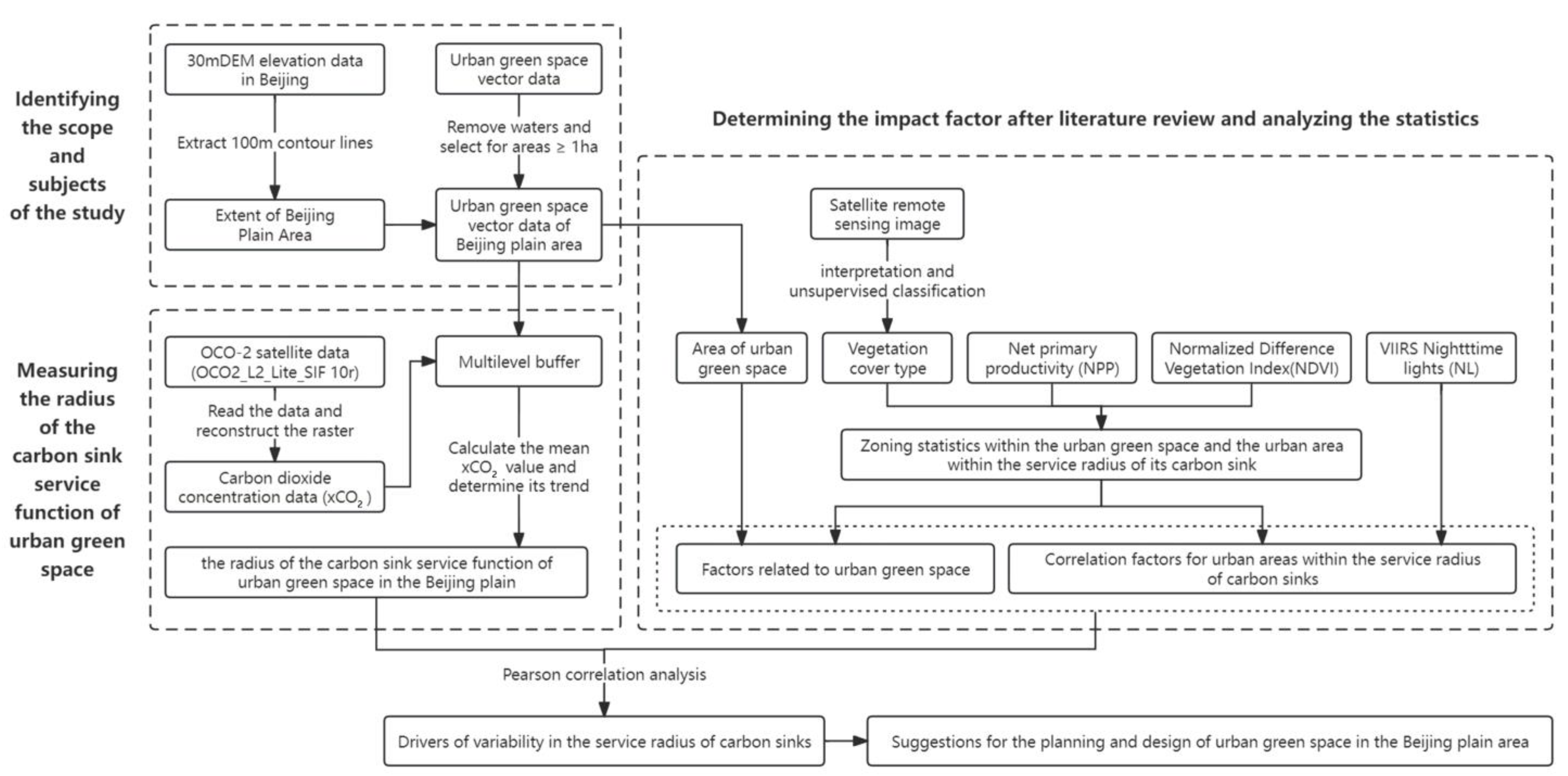 Sustainability 16 01406 g003