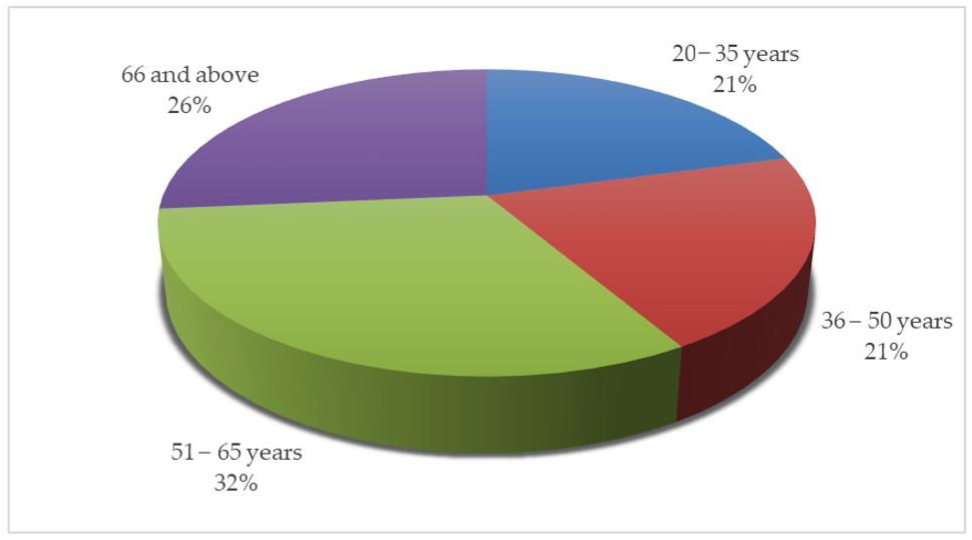 Sustainability 16 01410 g003