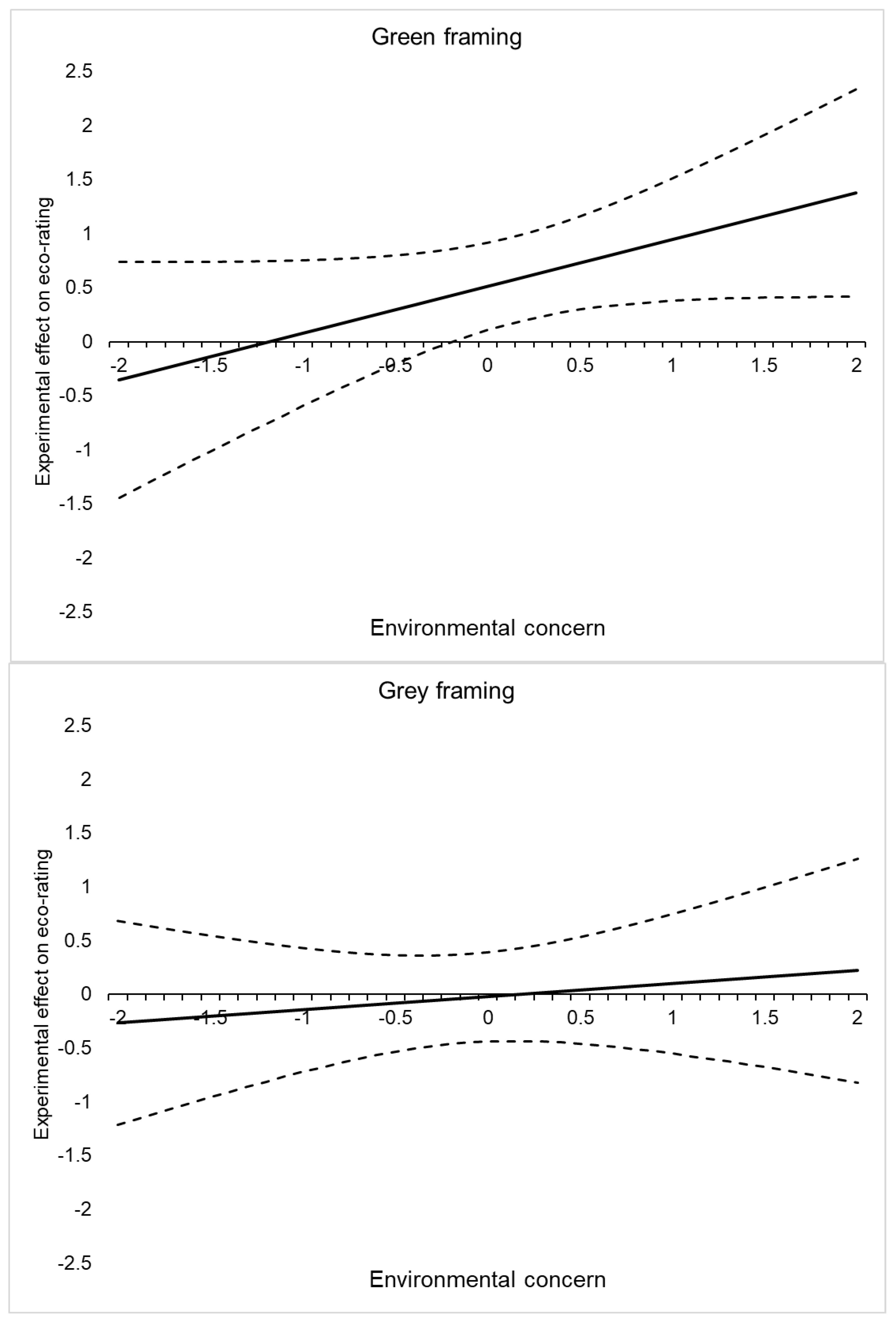Sustainability 16 01411 g002