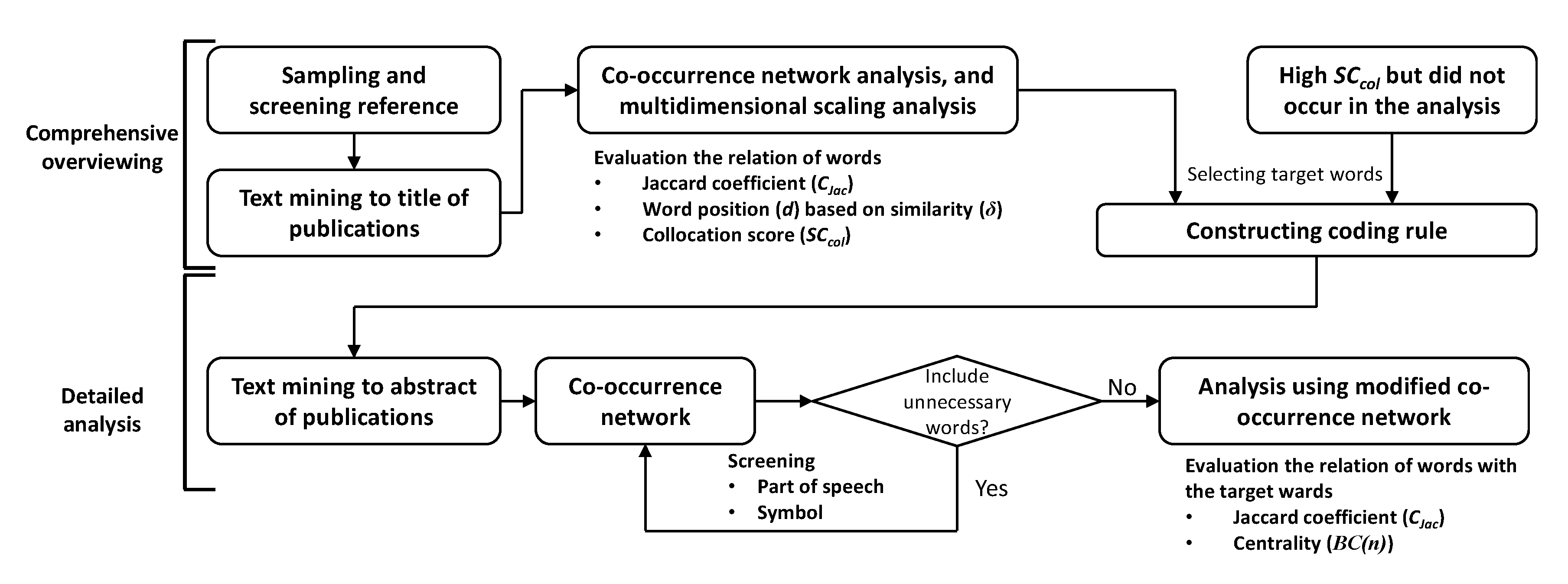 Sustainability 16 01420 g002