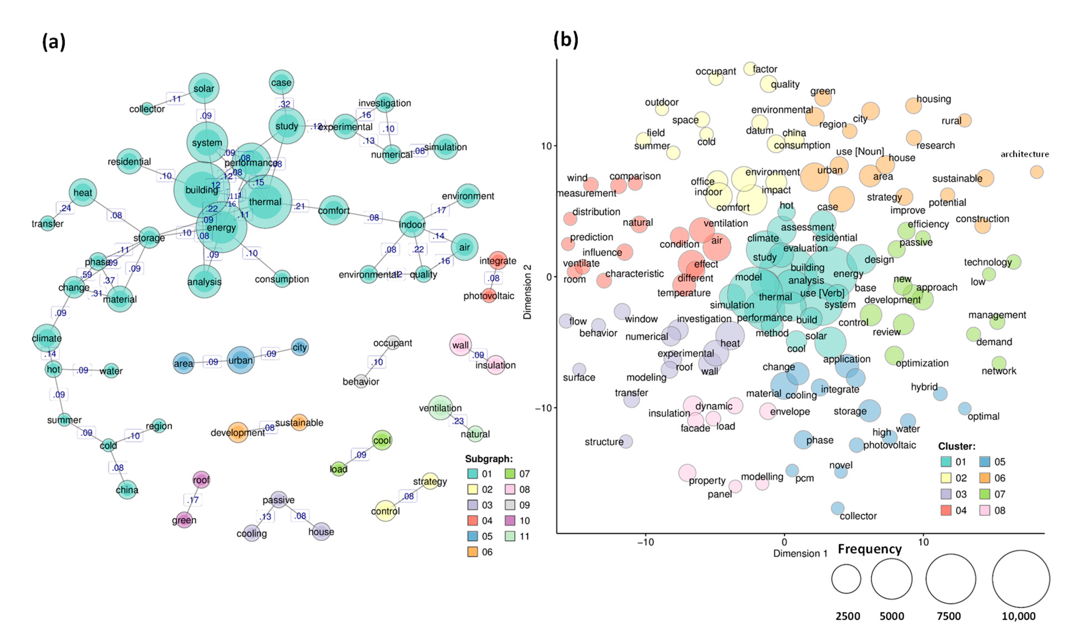 Sustainability 16 01420 g003