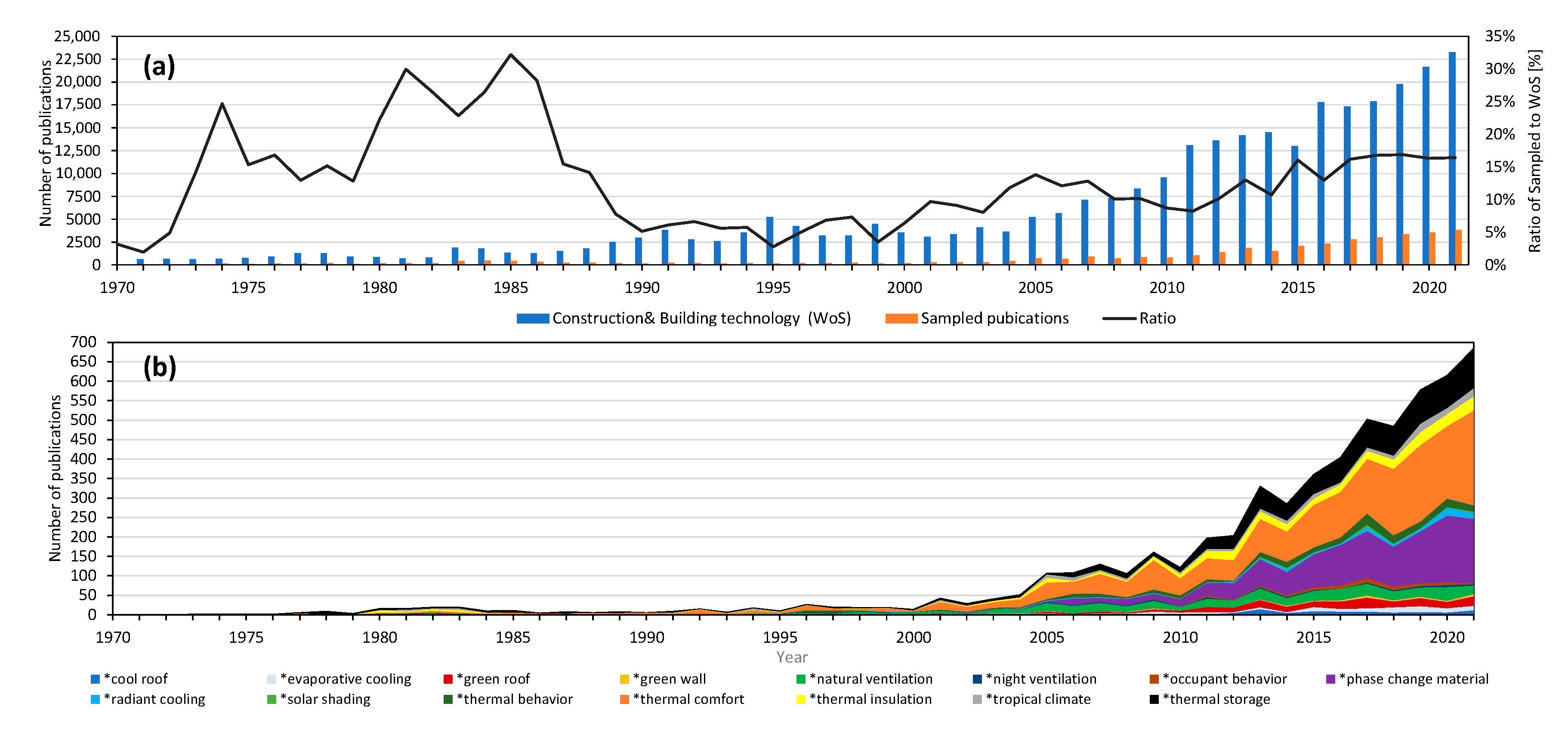 Sustainability 16 01420 g004