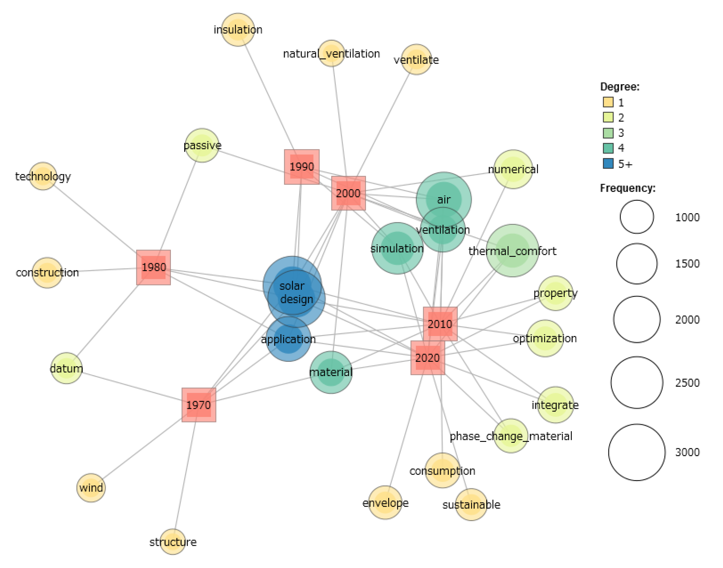Sustainability 16 01420 g005
