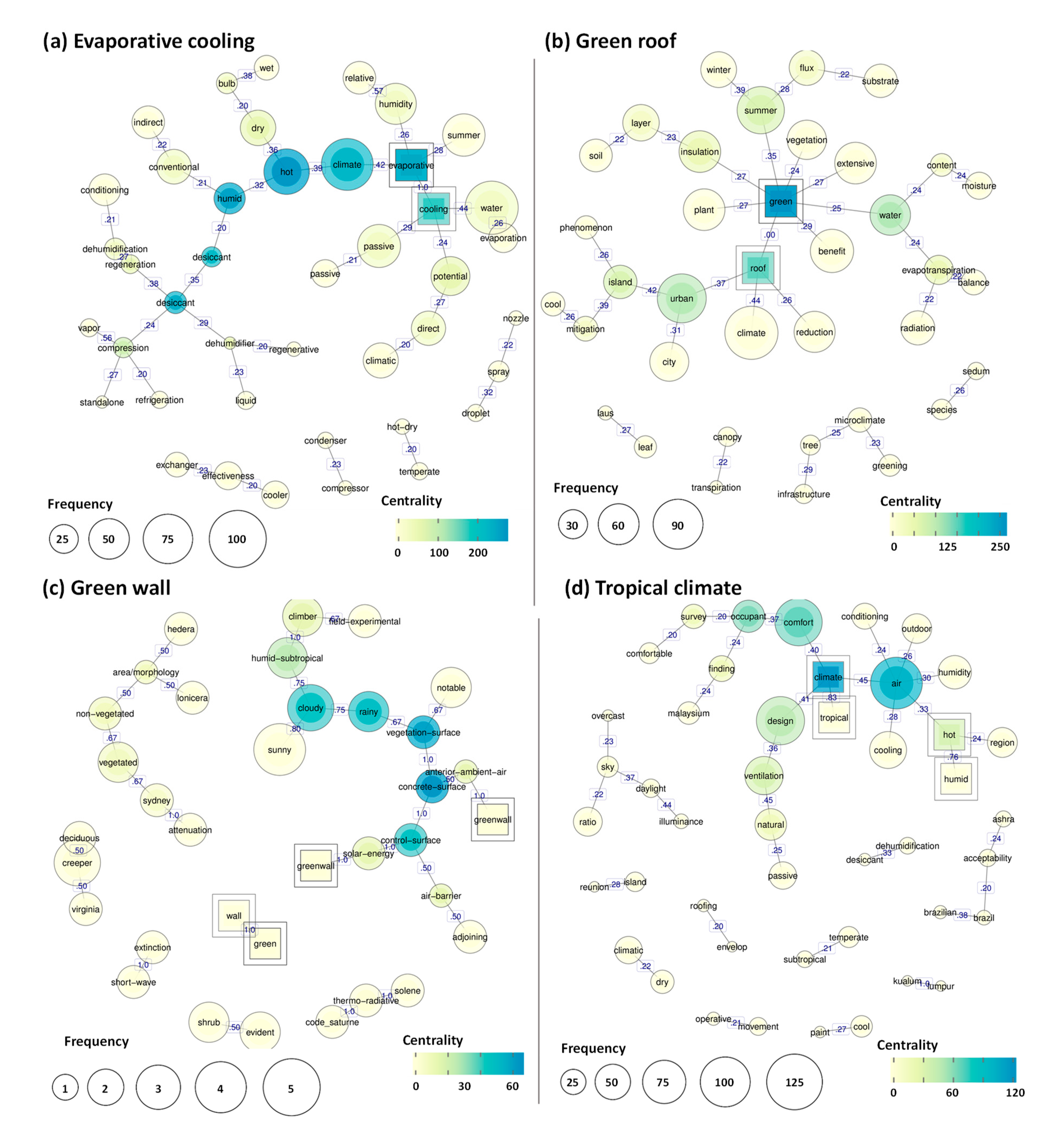 Sustainability 16 01420 g006