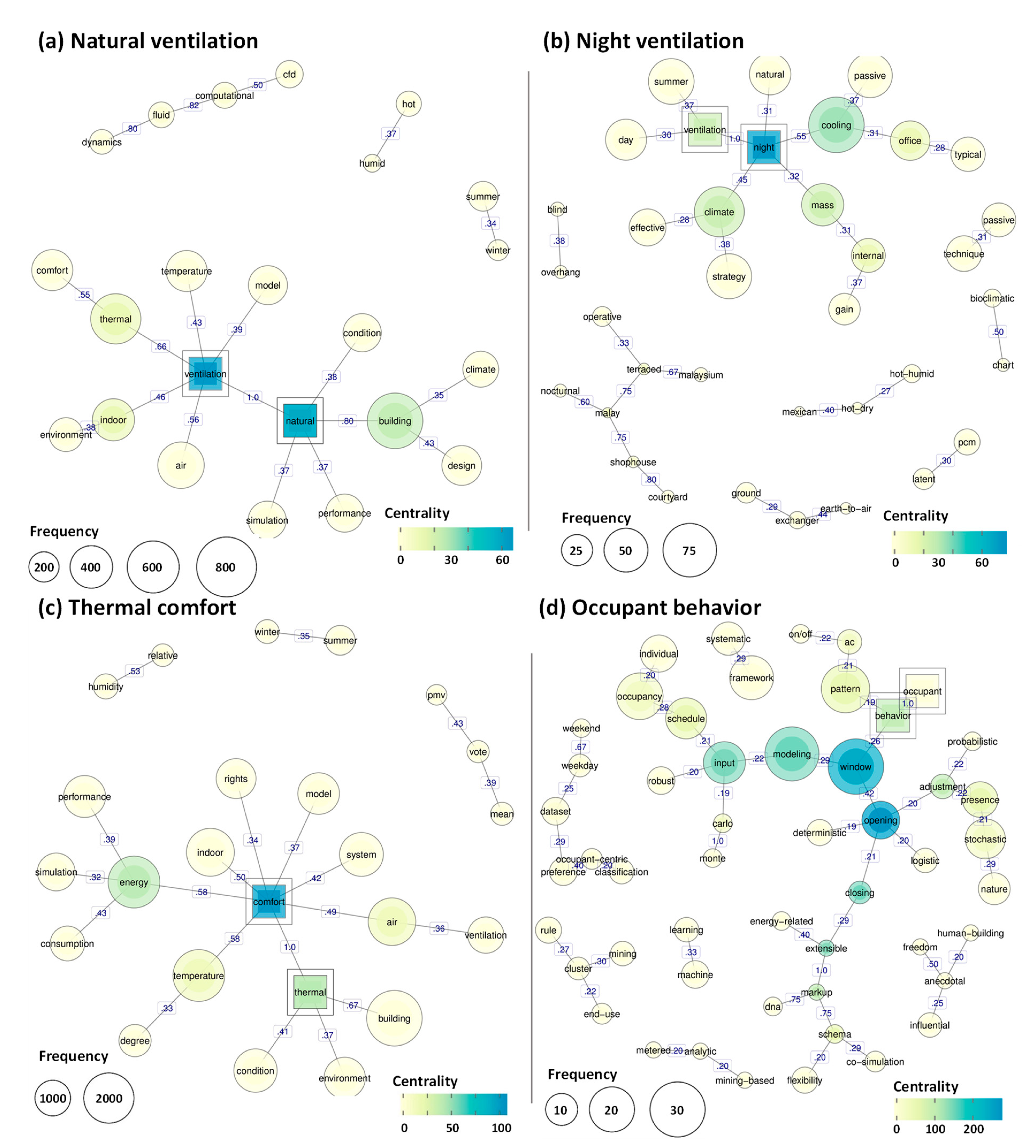 Sustainability 16 01420 g007