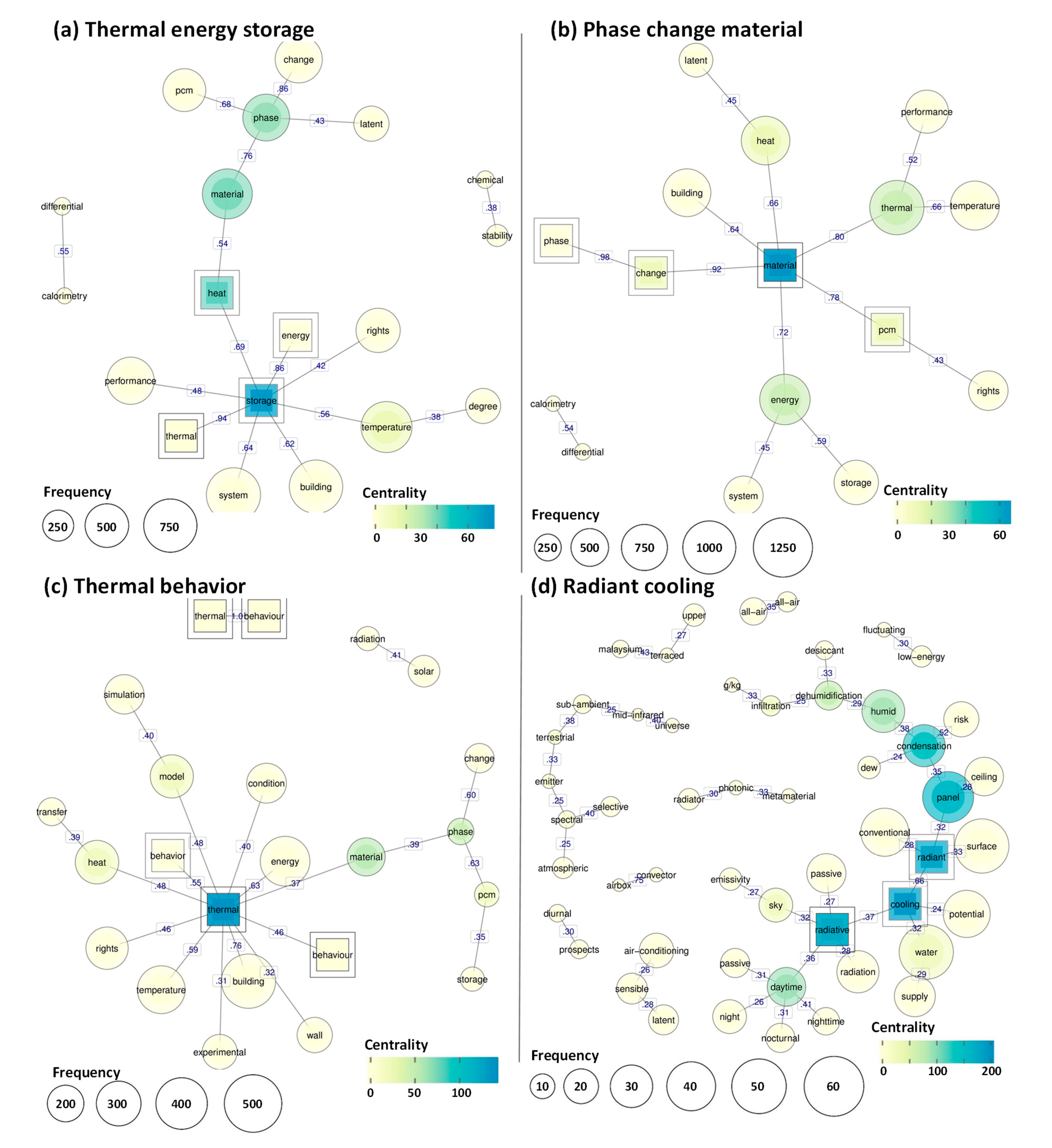 Sustainability 16 01420 g008