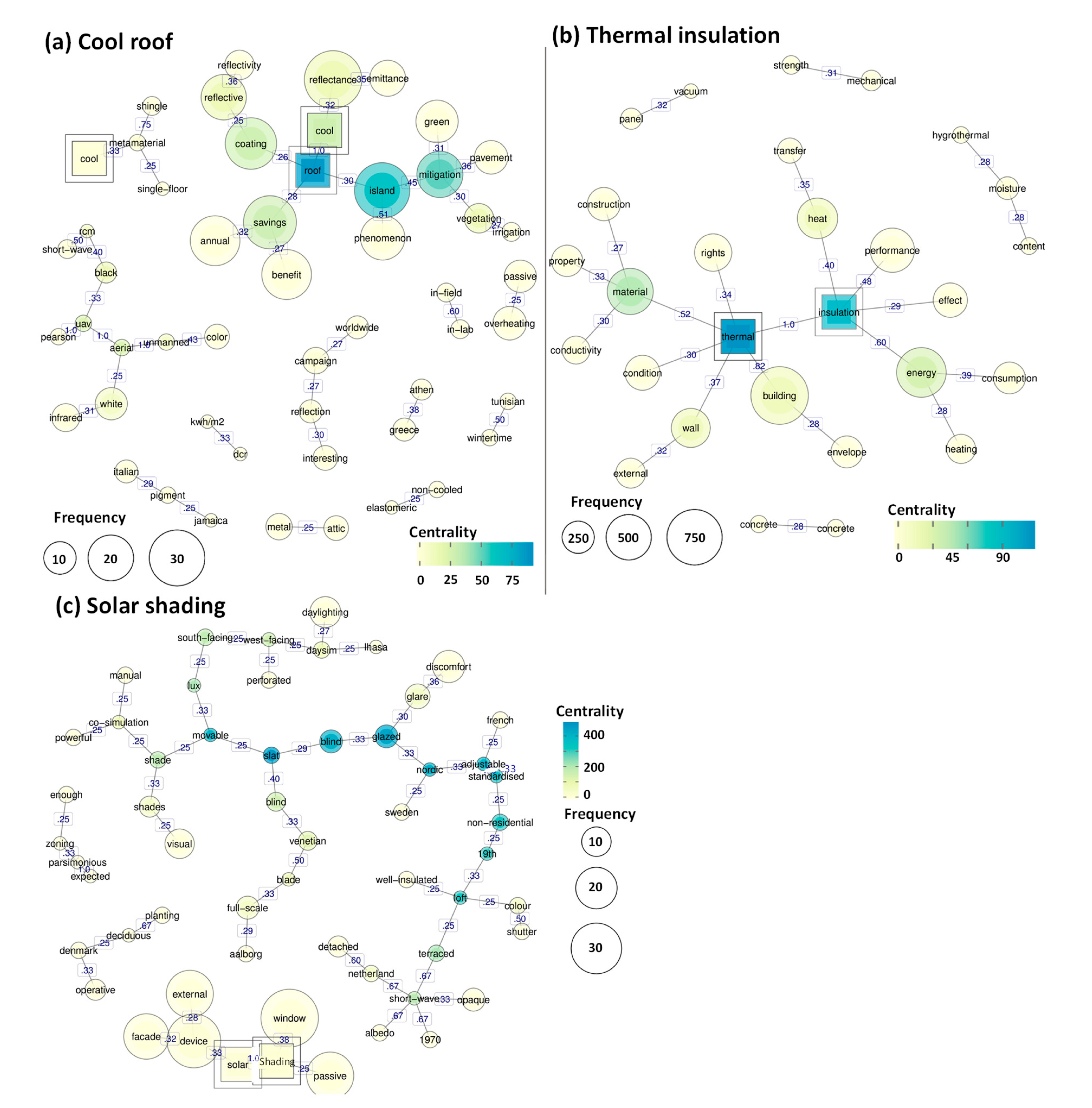 Sustainability 16 01420 g009