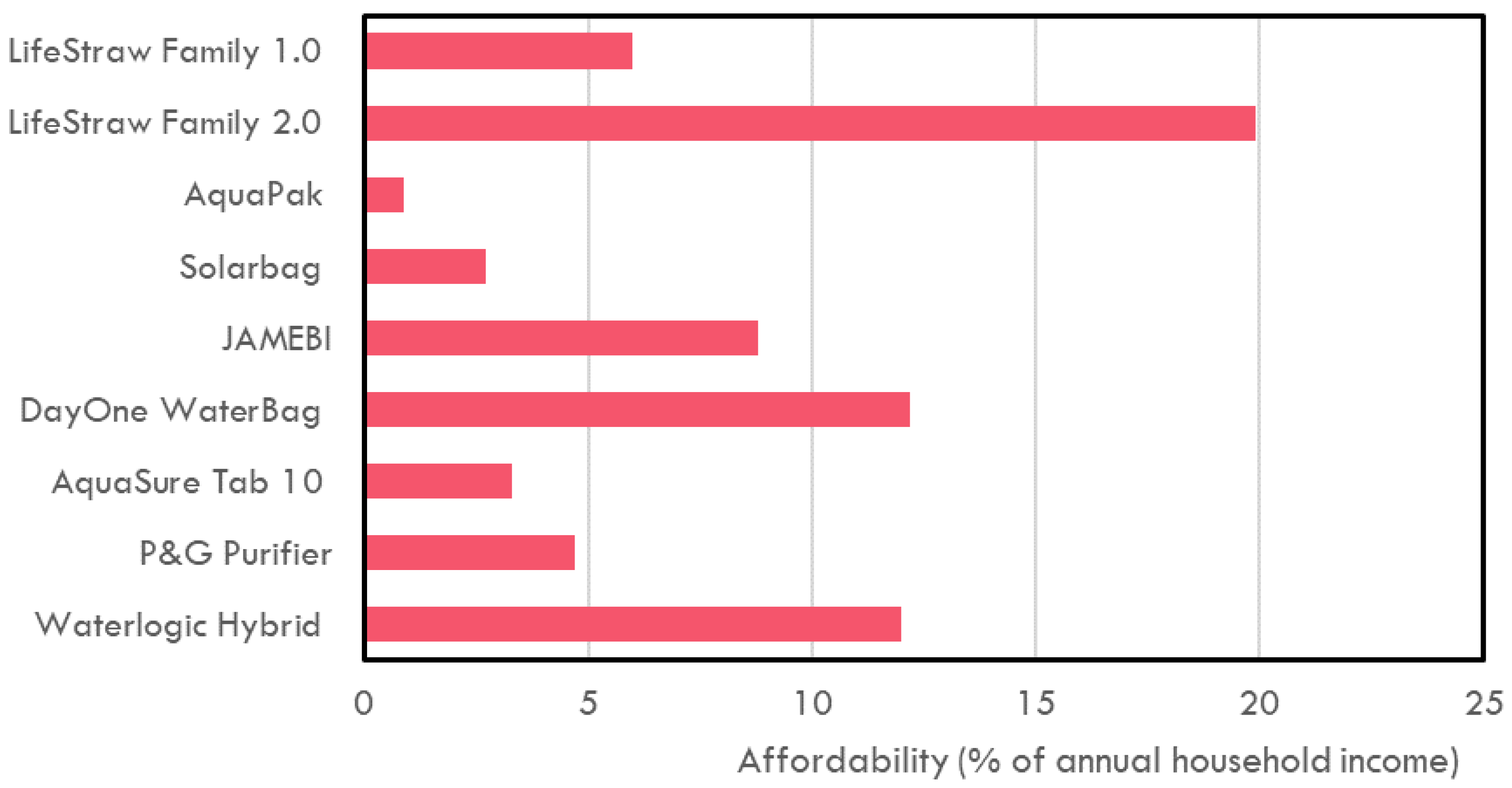 Sustainability 16 01422 g002
